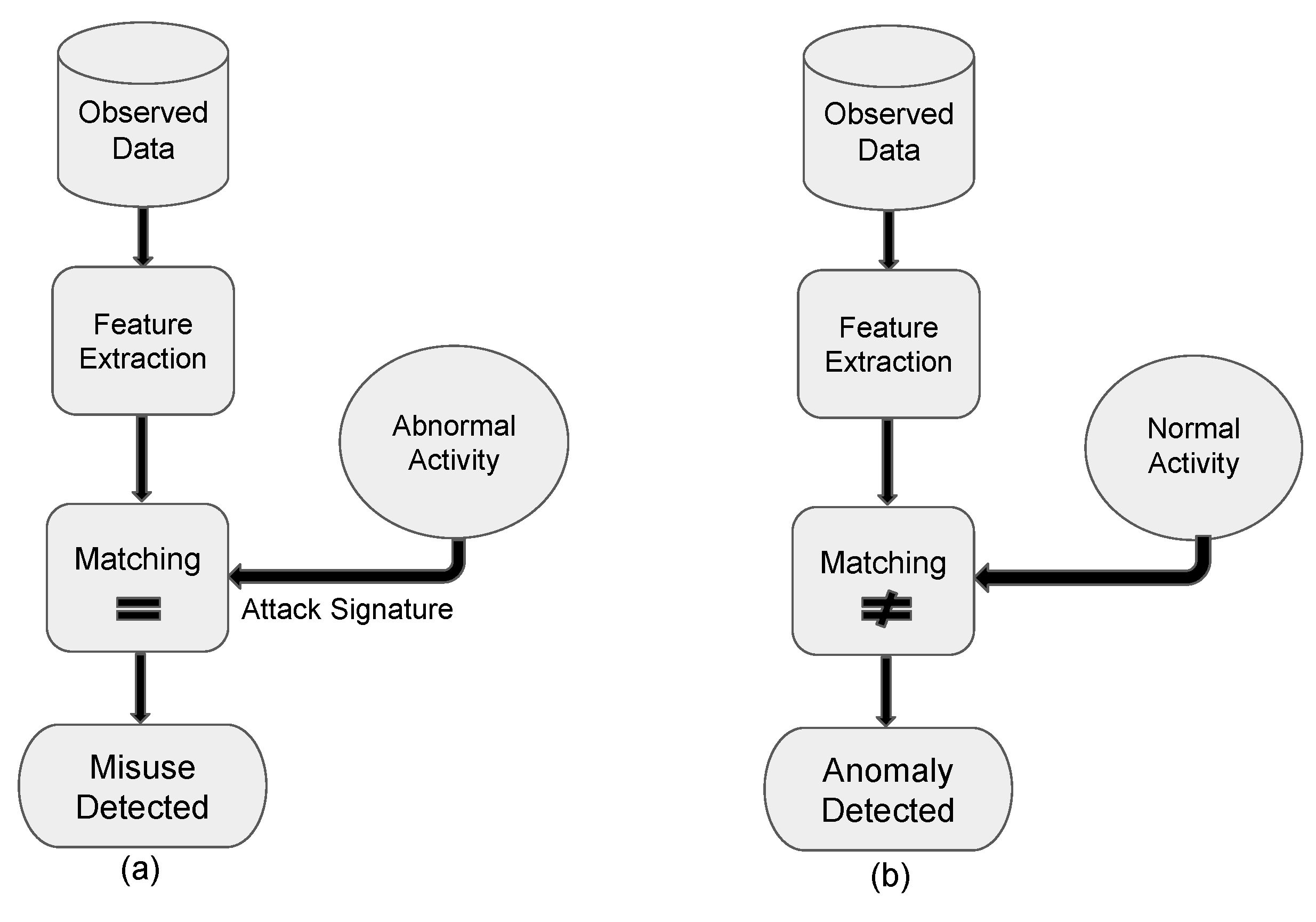 Electronics 10 02850 g007
