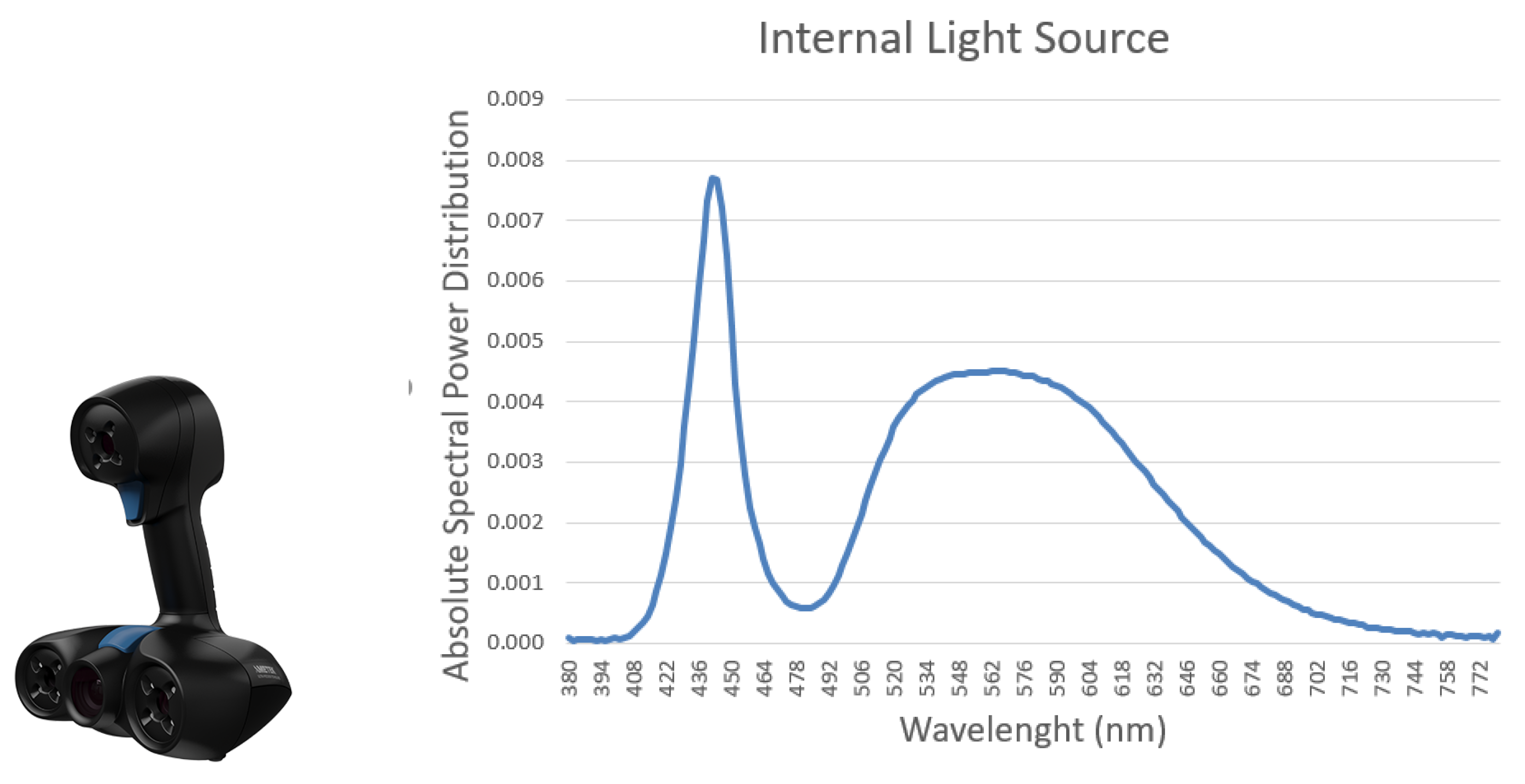 Electronics 10 02852 g003 550