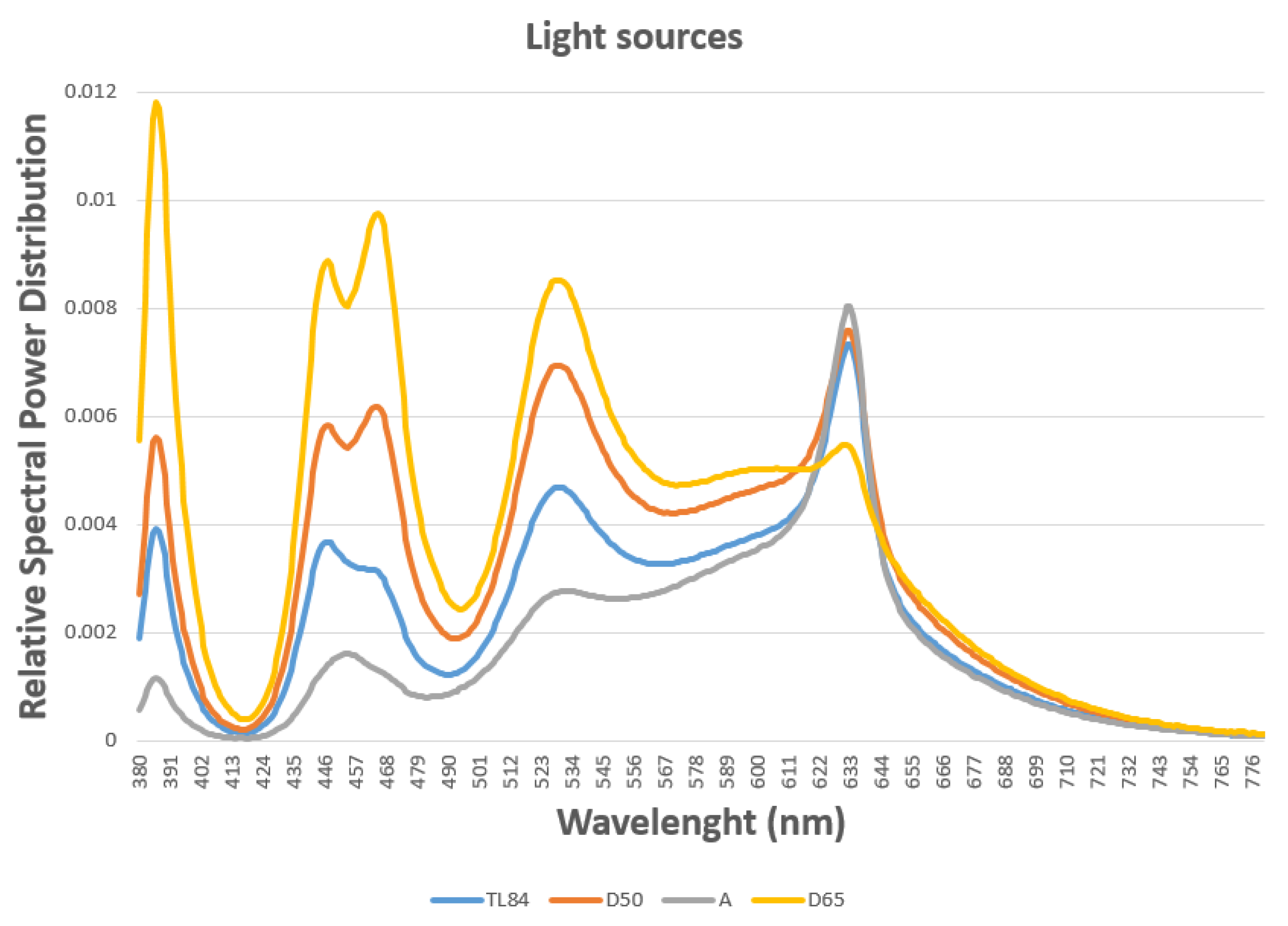 Electronics 10 02852 g005 550