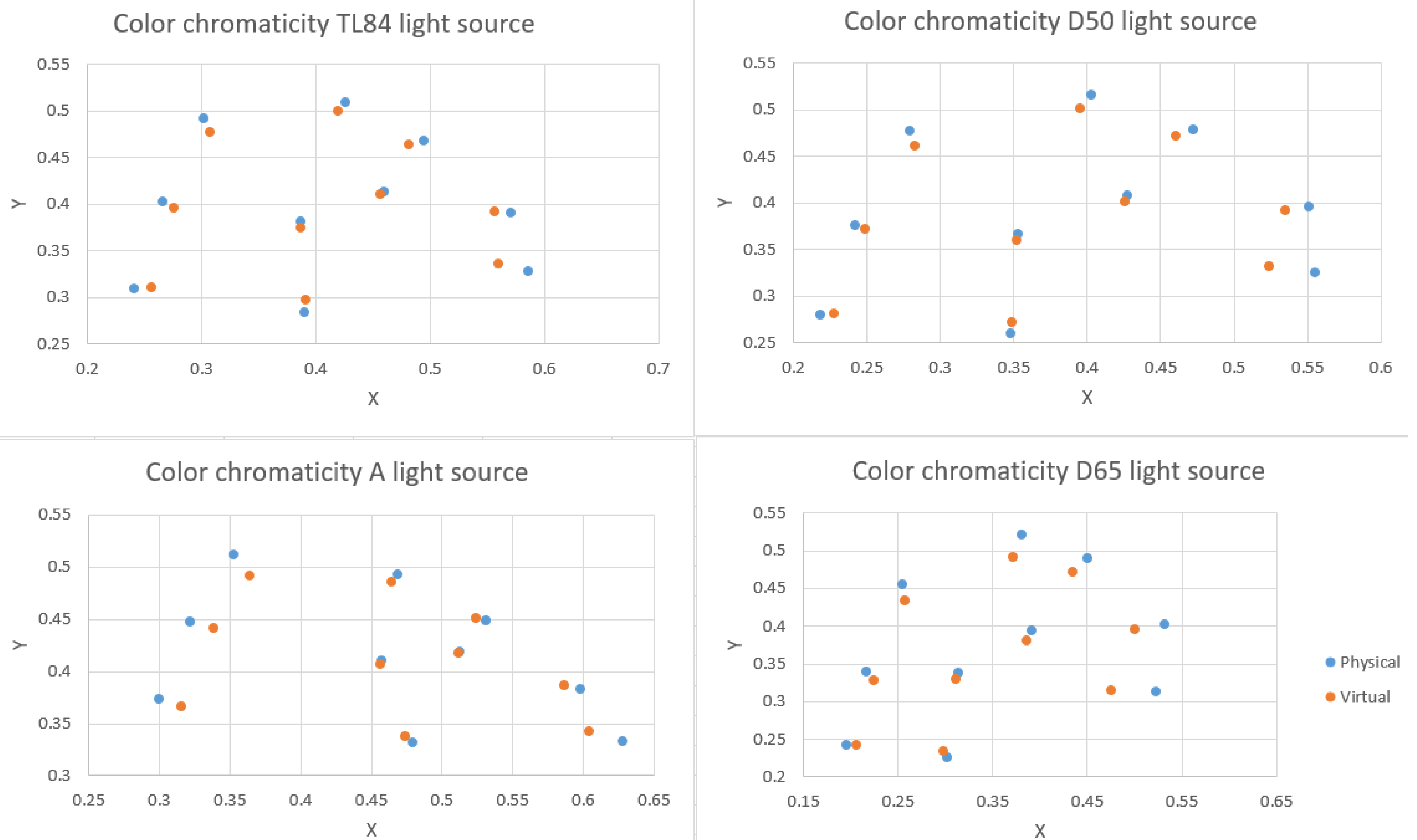 Electronics 10 02852 g010 550