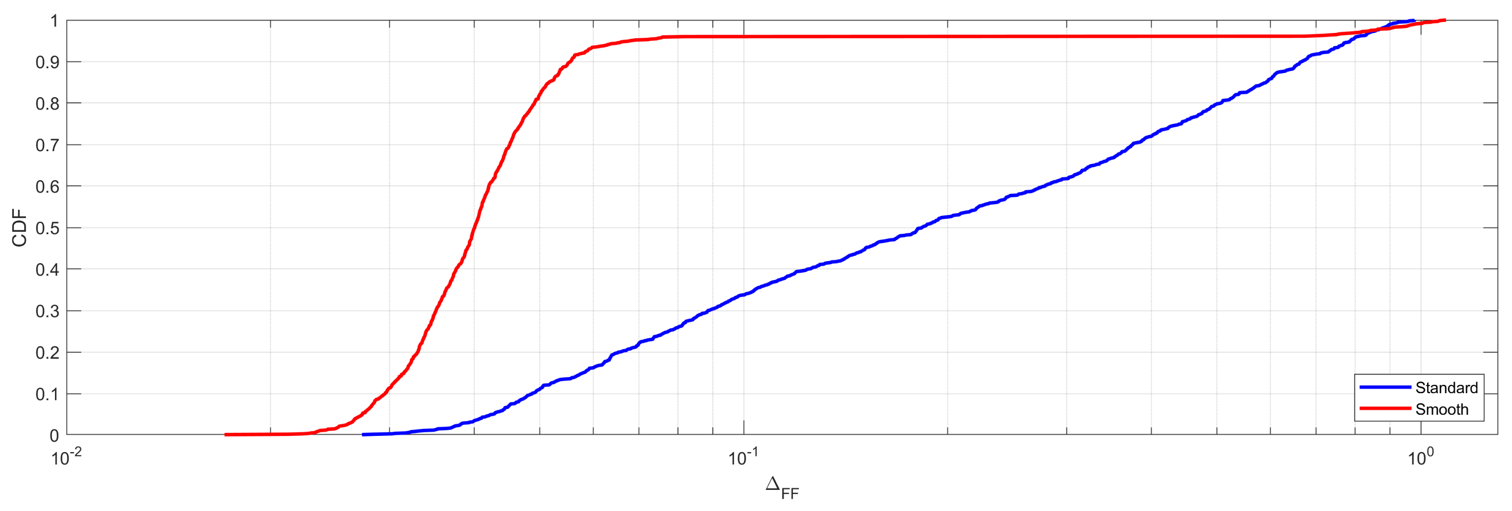 Electronics 10 02854 g007
