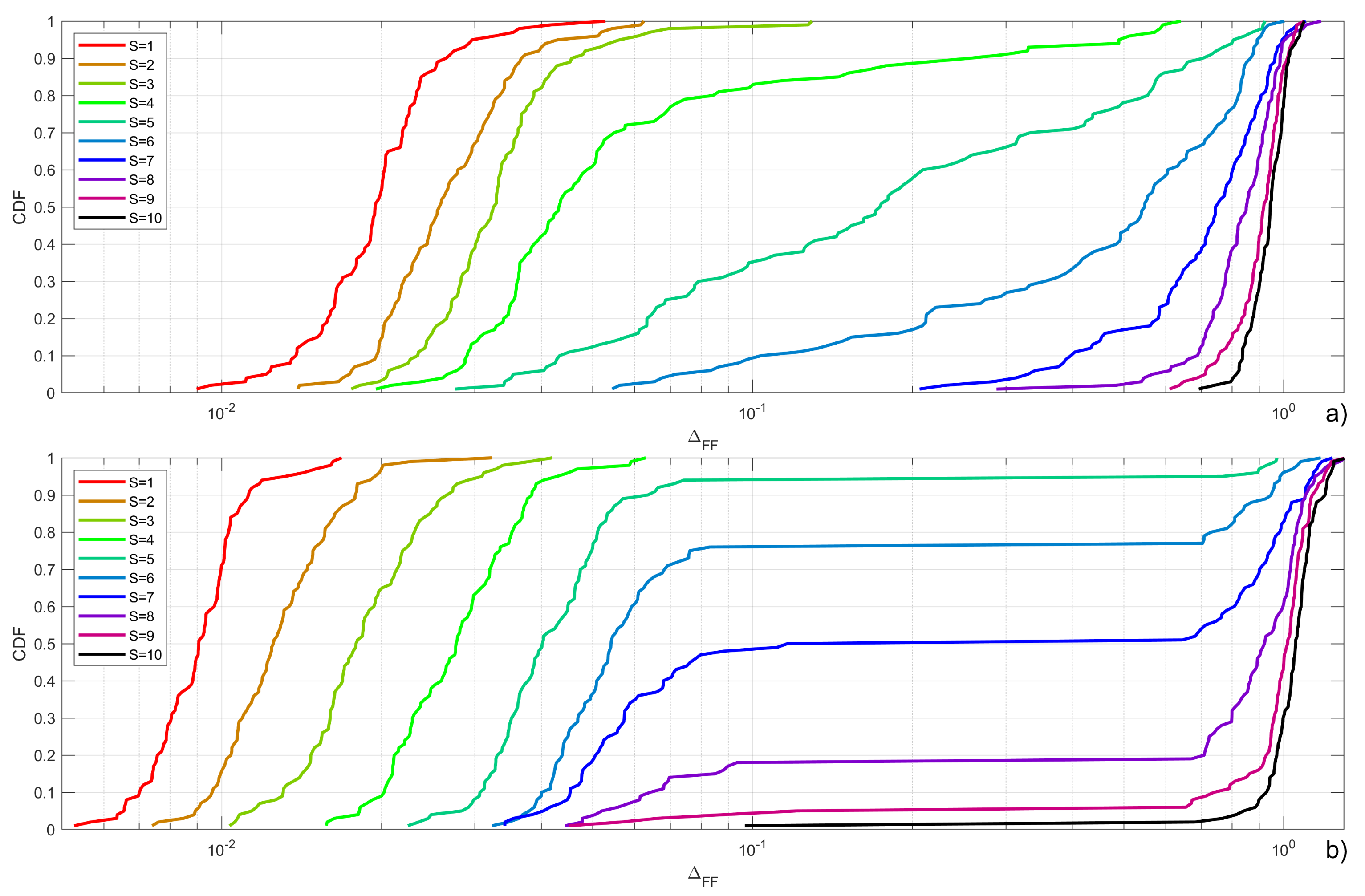 Electronics 10 02854 g008