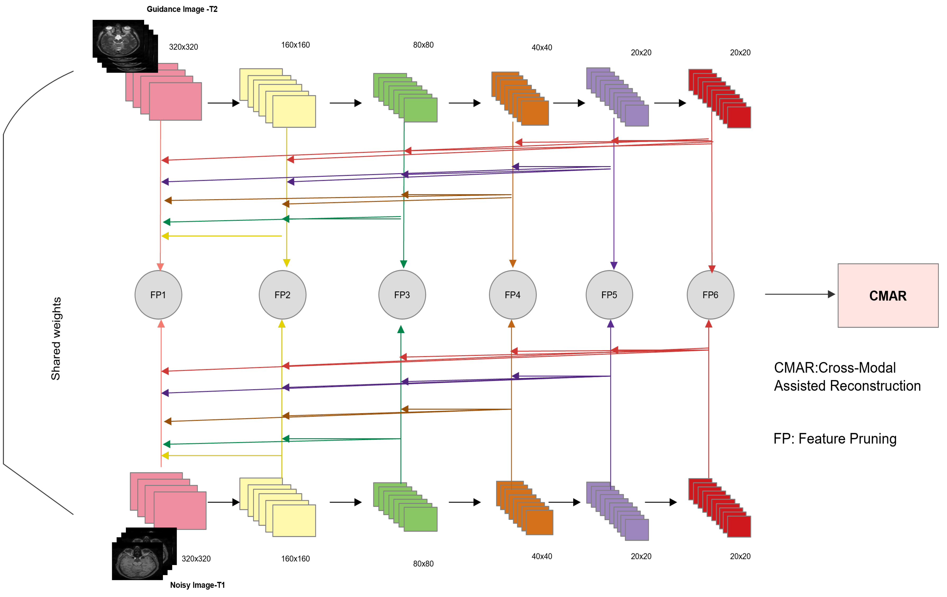 Electronics 10 02855 g001 550