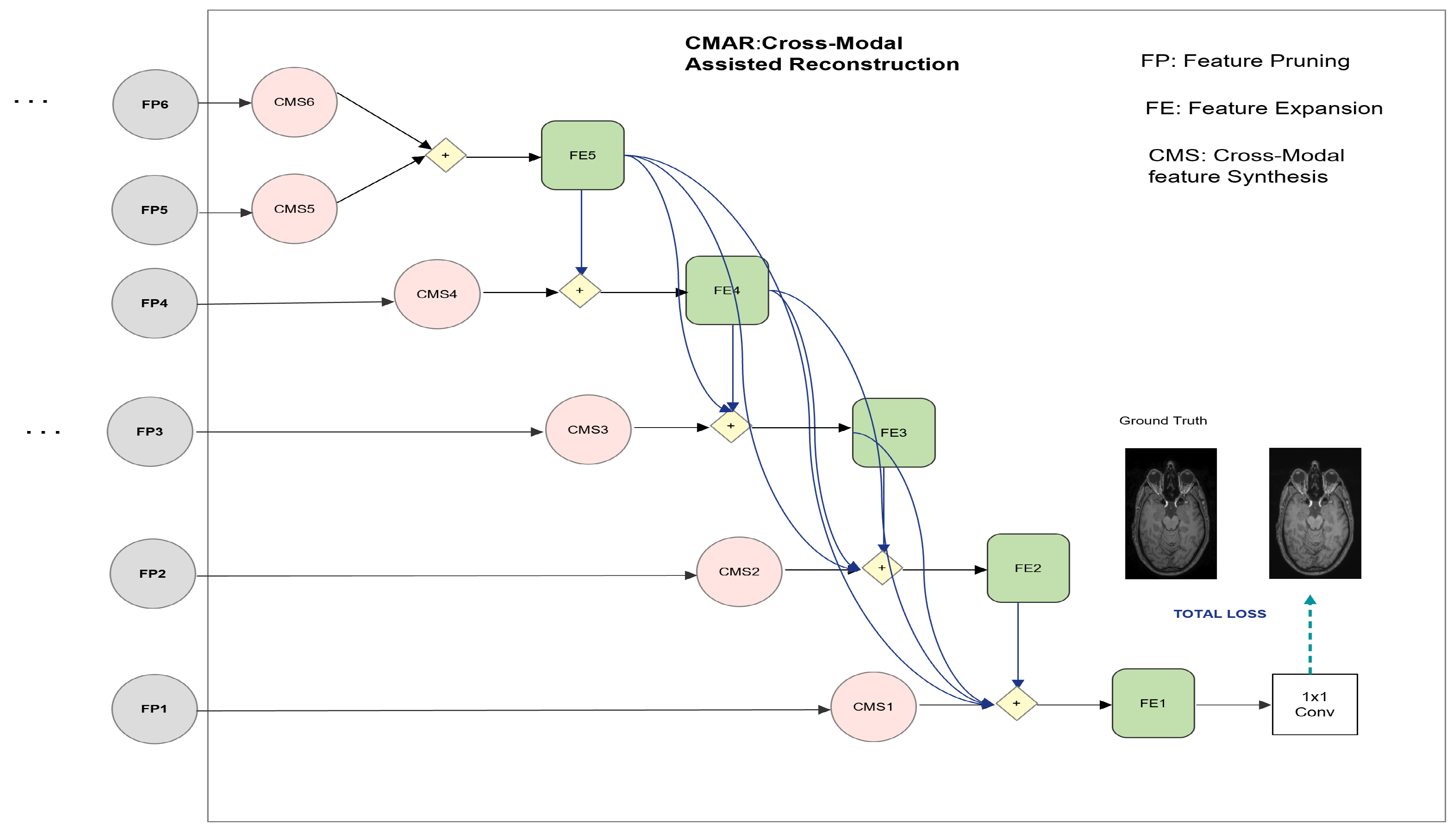 Electronics 10 02855 g002 550
