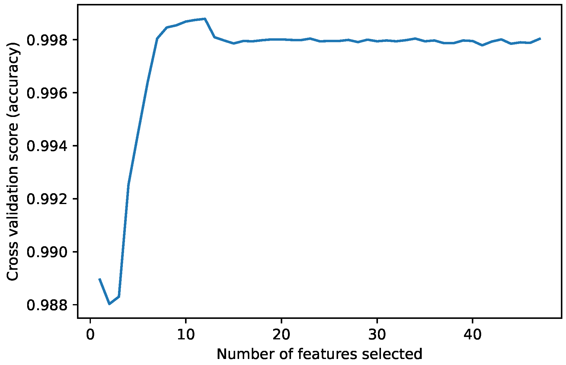 Electronics 10 02857 g001 550