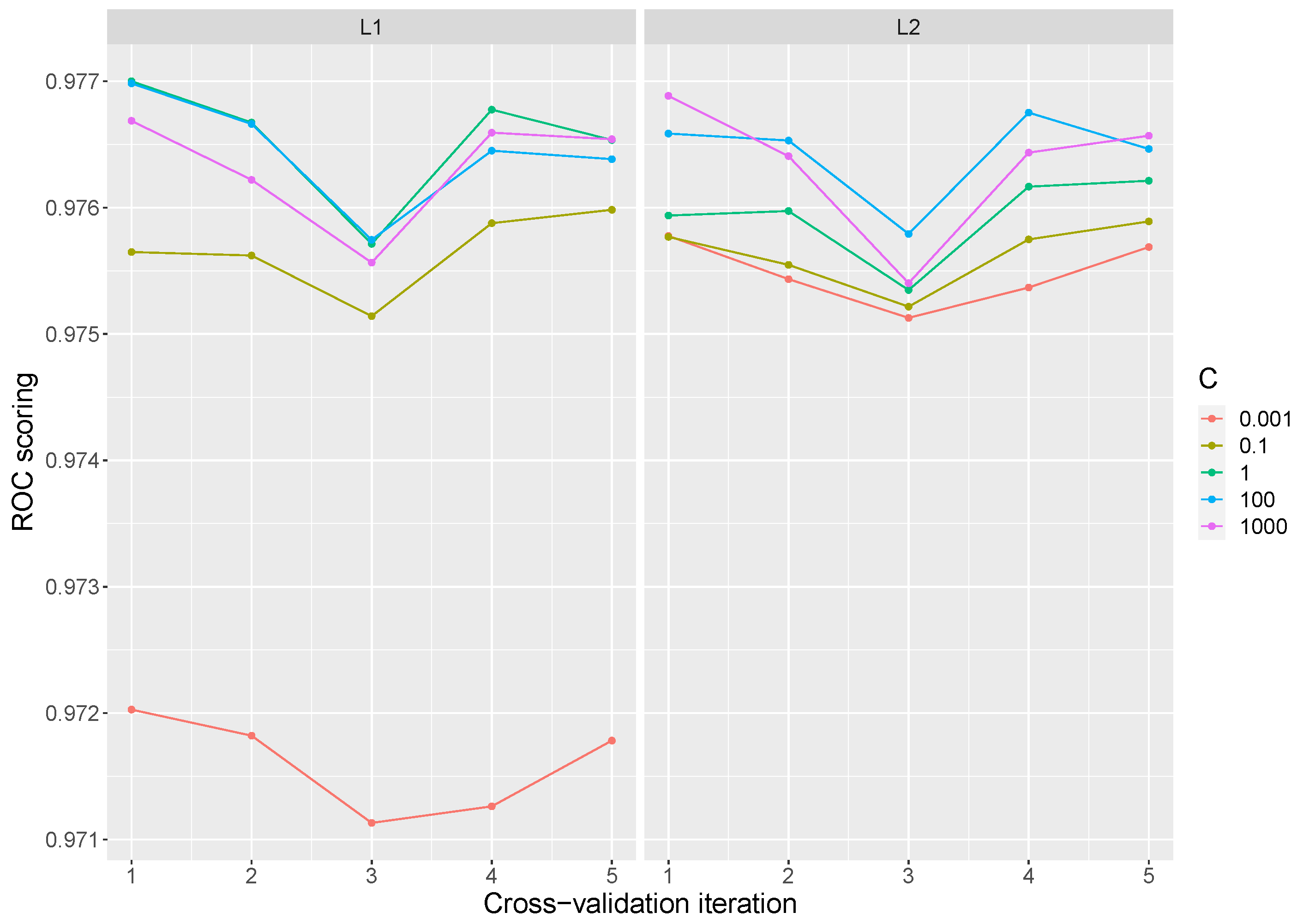Electronics 10 02857 g002 550