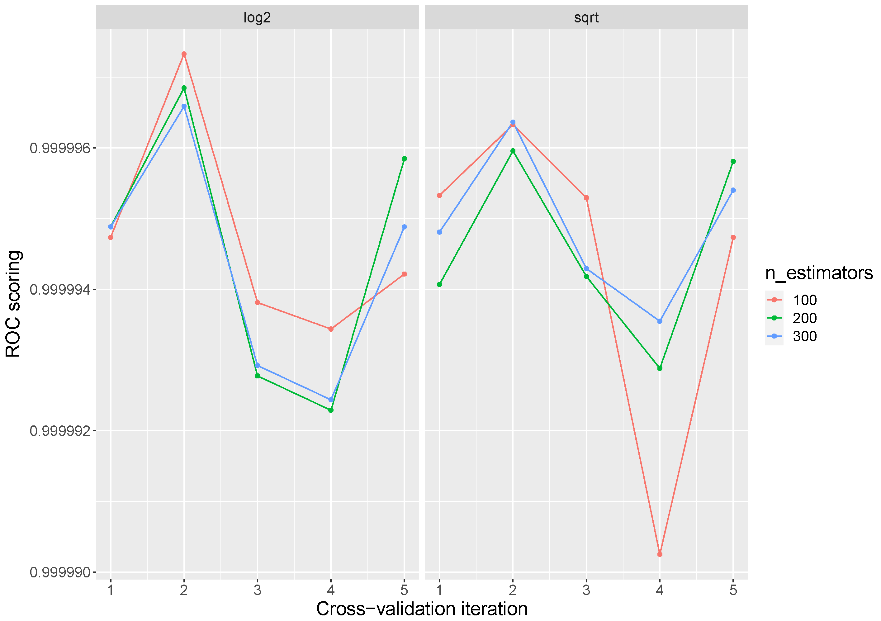 Electronics 10 02857 g004 550