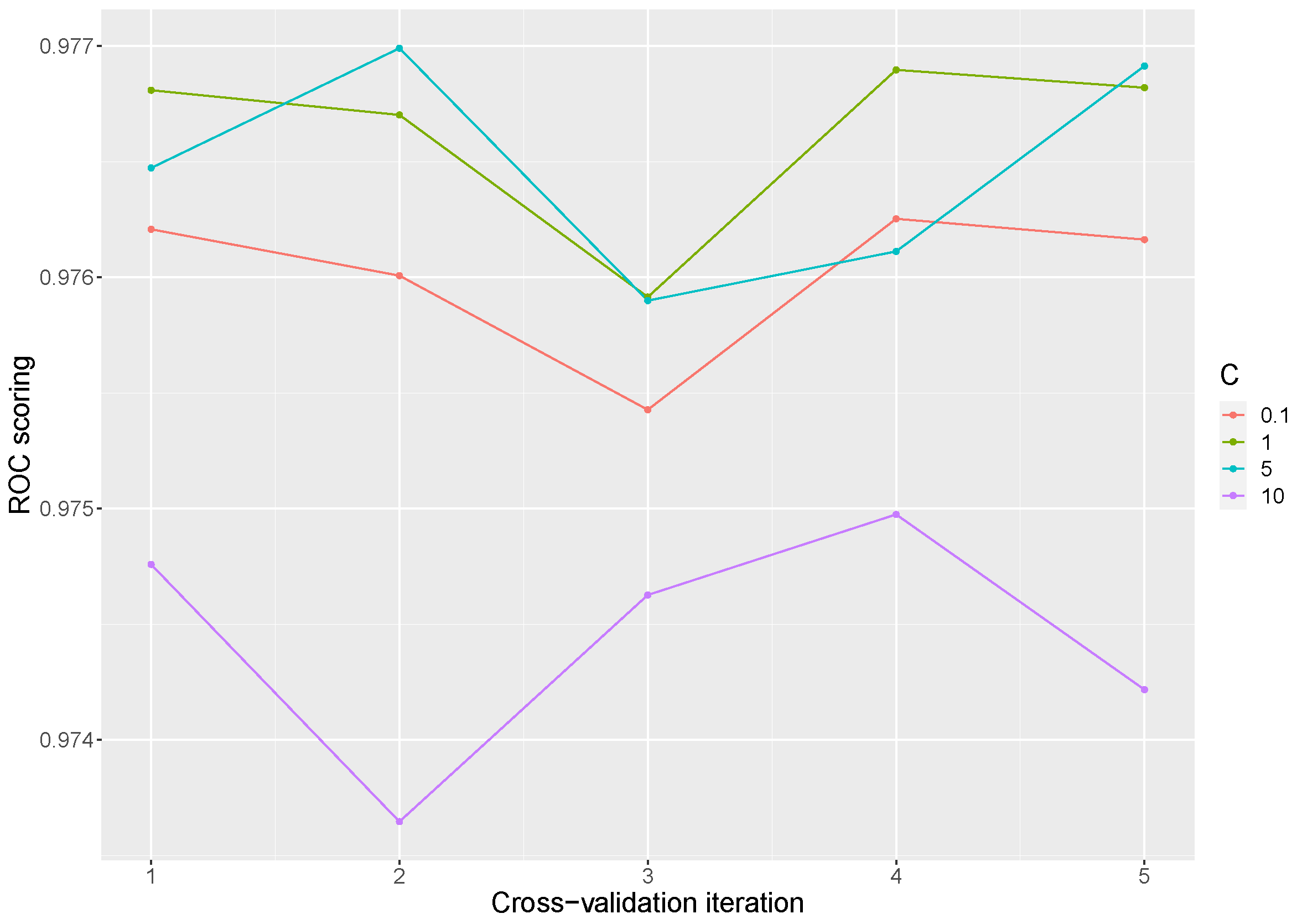 Electronics 10 02857 g006 550