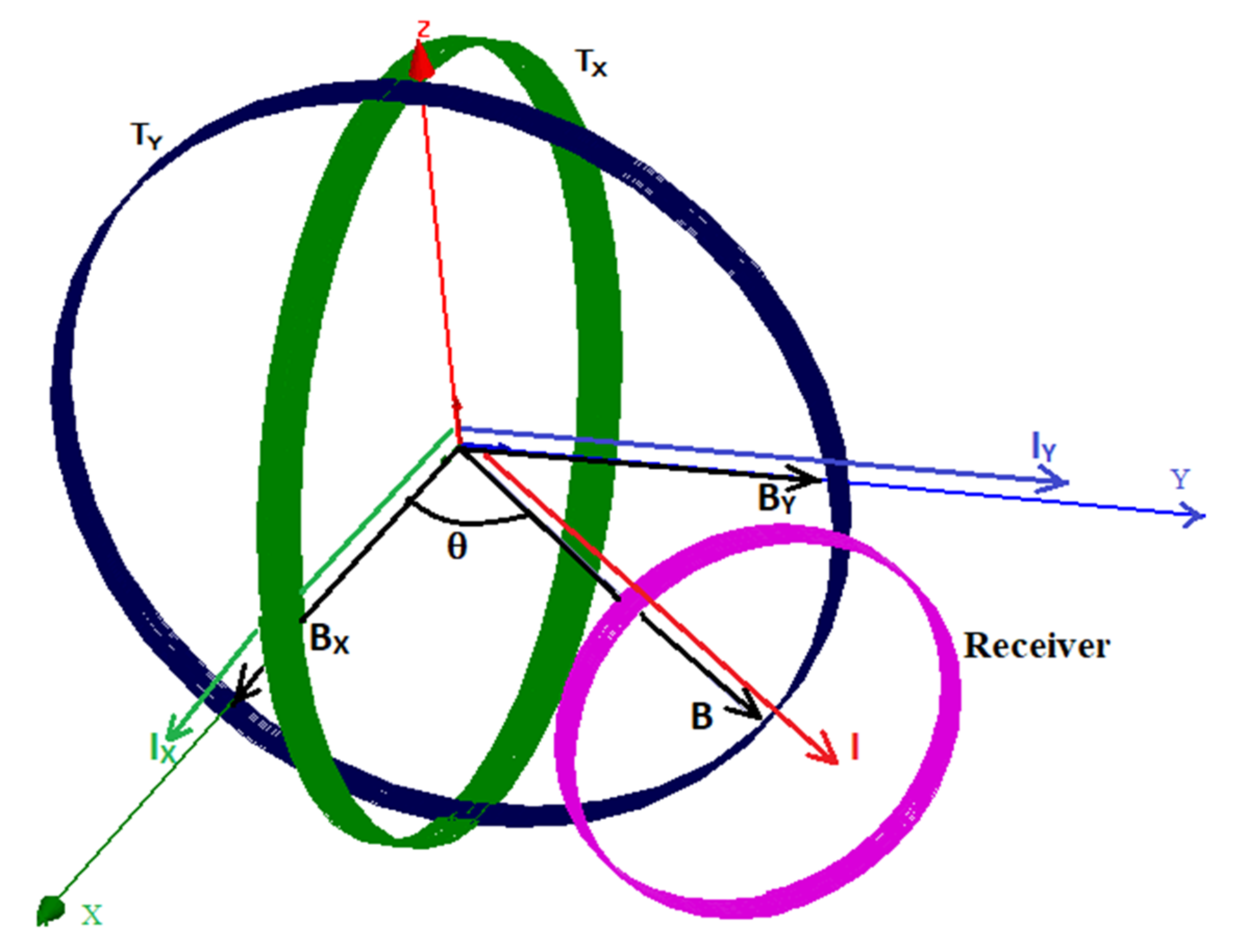 Electronics 10 02858 g001