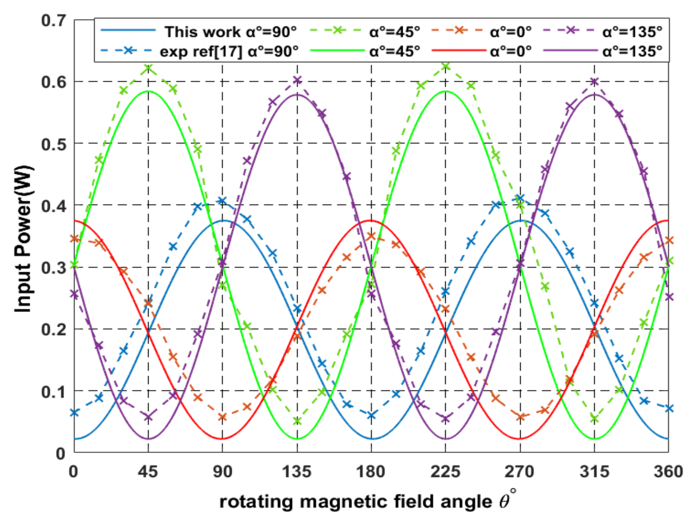 Electronics 10 02858 g007