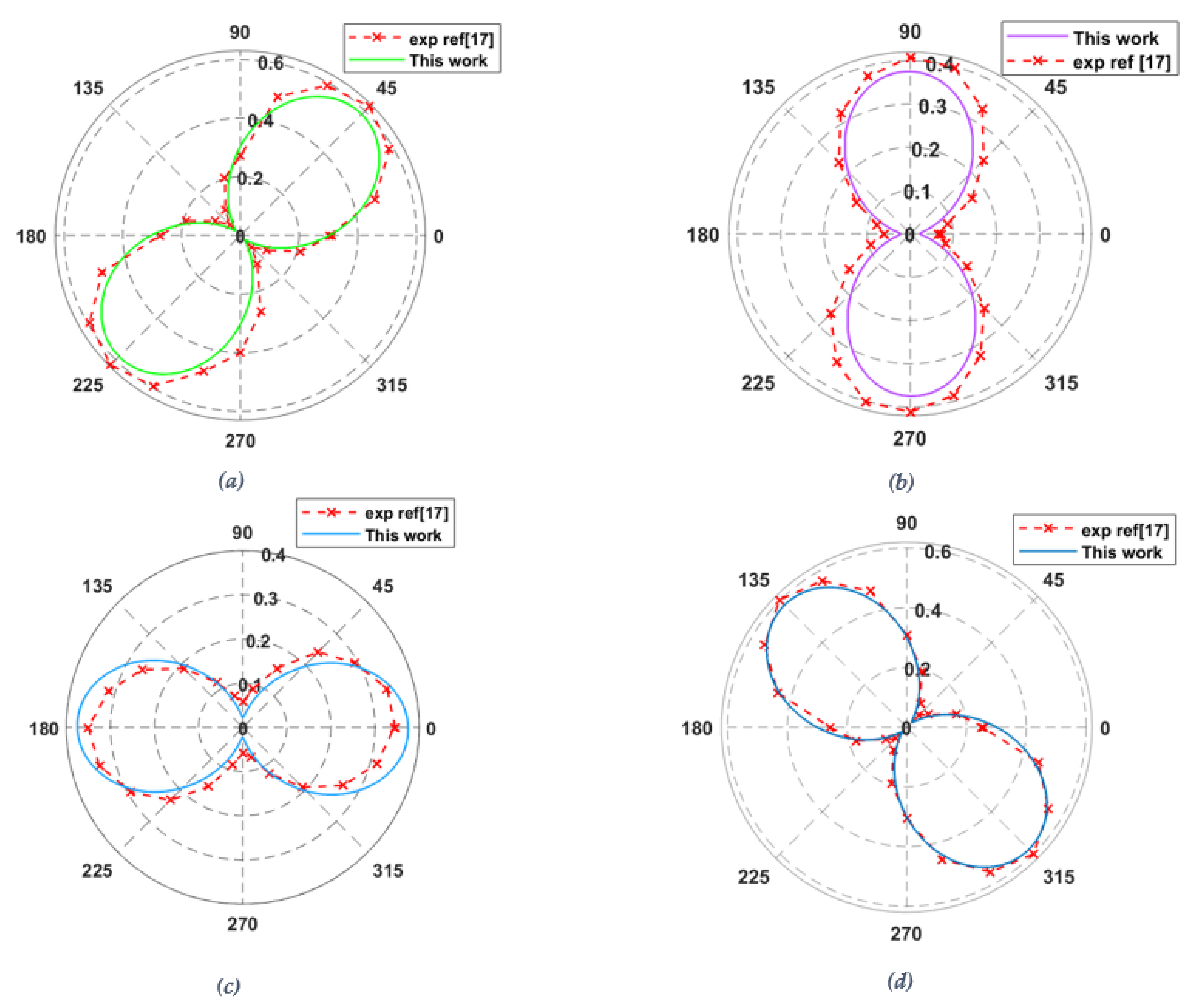 Electronics 10 02858 g008