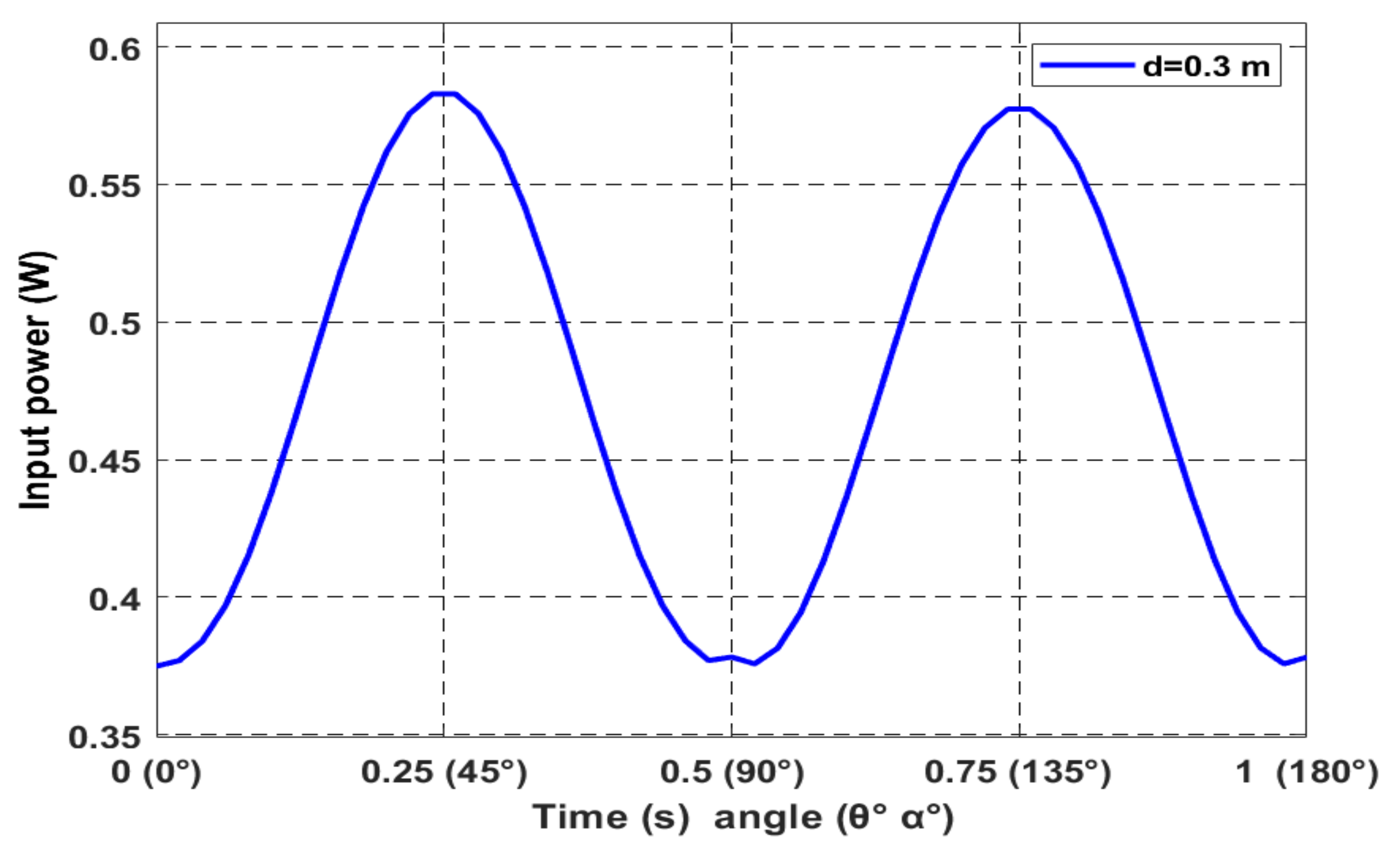 Electronics 10 02858 g010