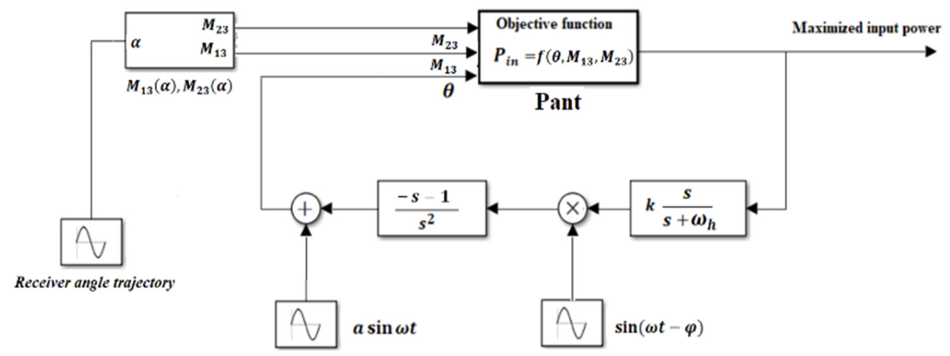 Electronics 10 02858 g011