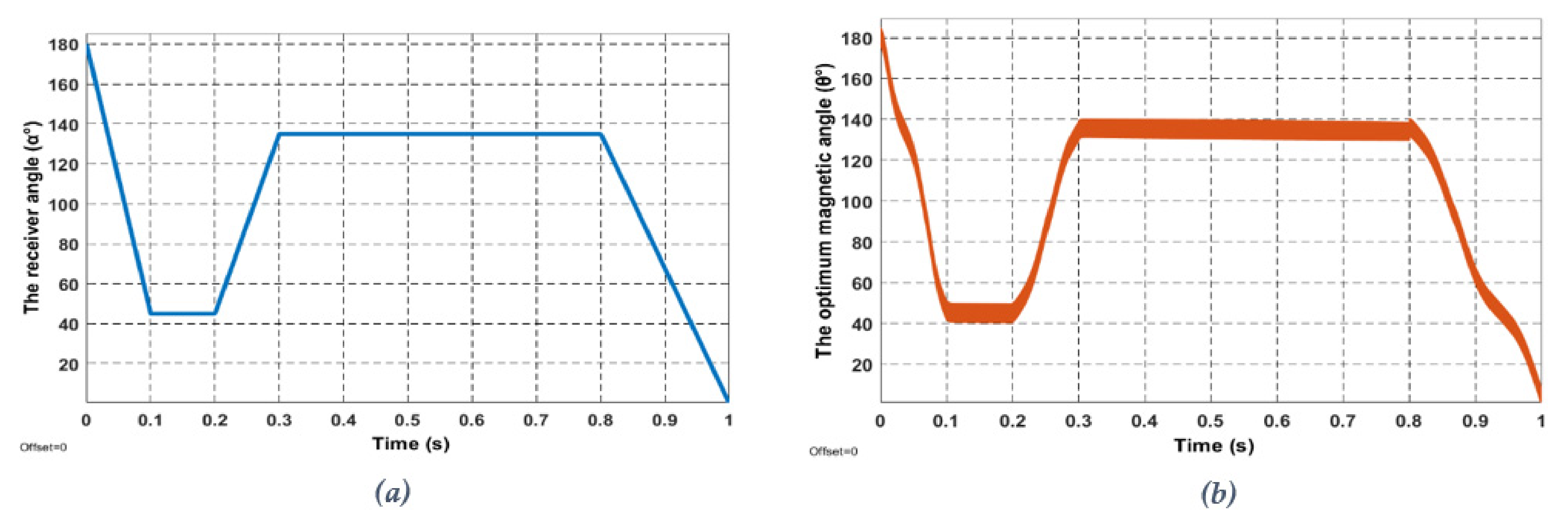 Electronics 10 02858 g013