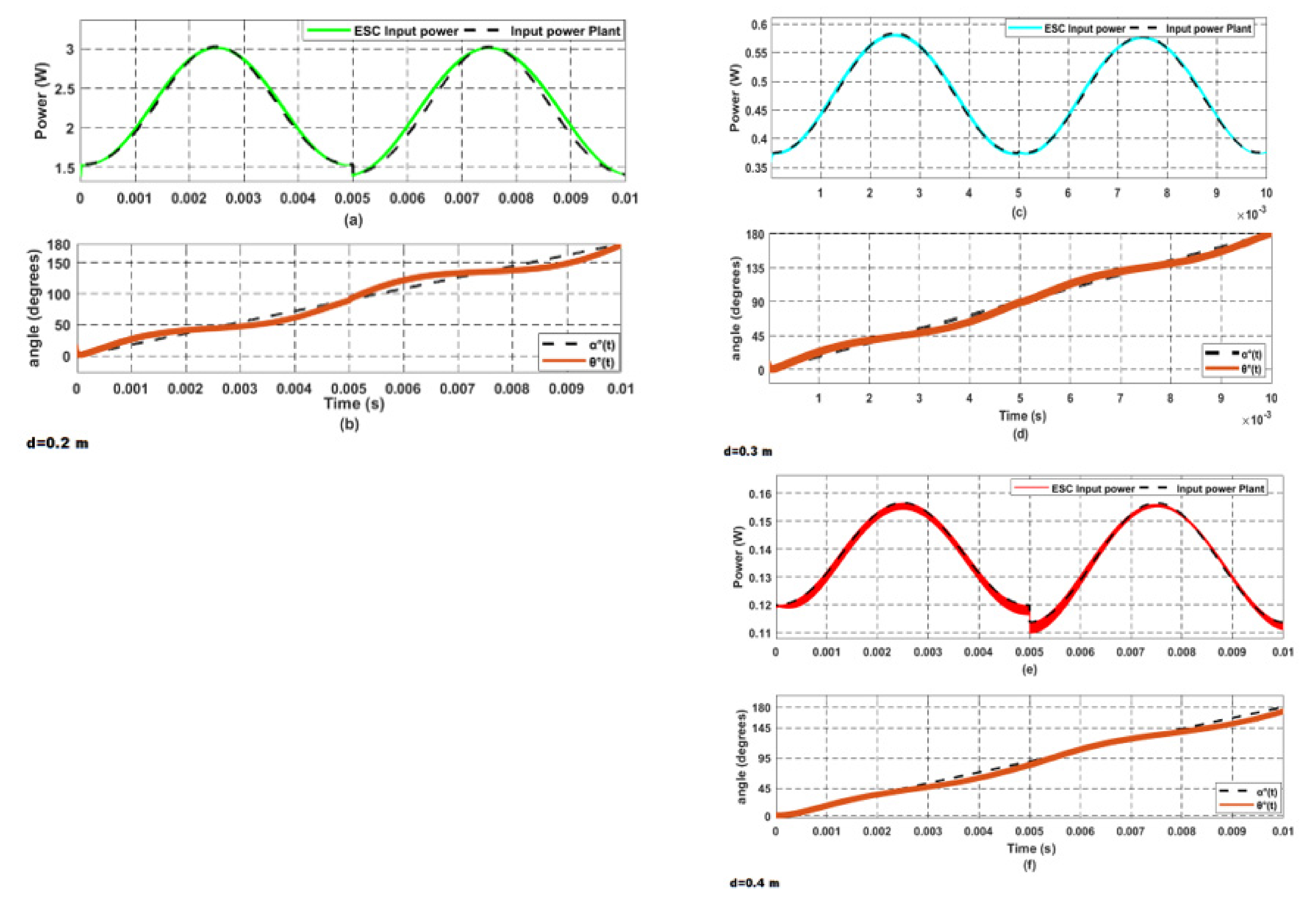 Electronics 10 02858 g017