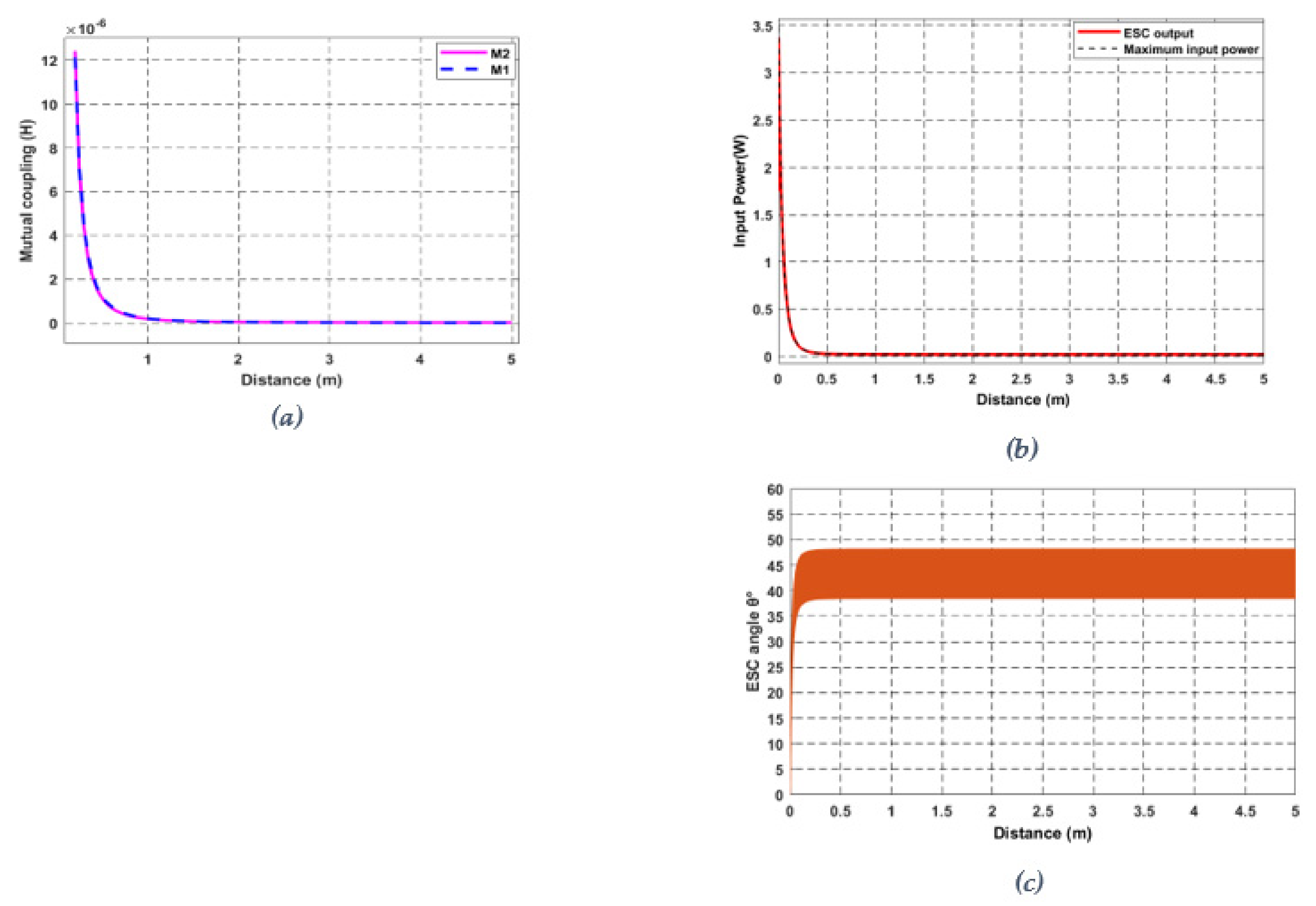 Electronics 10 02858 g018