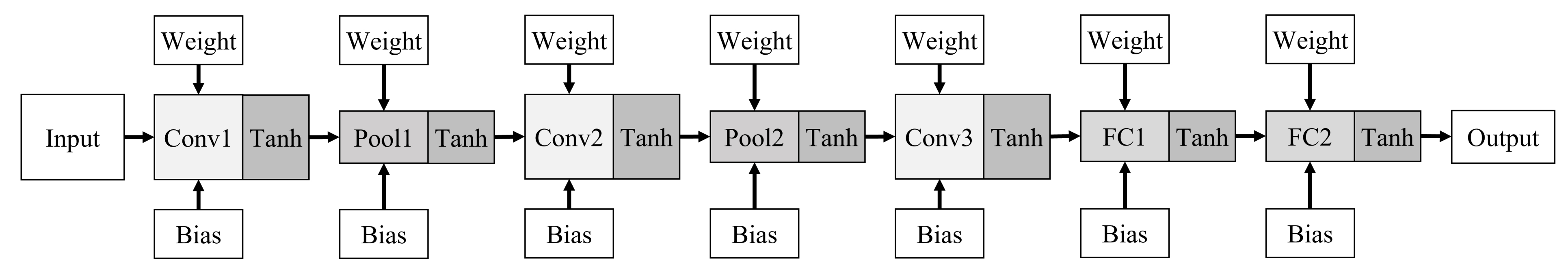 Electronics 10 02859 g004 550