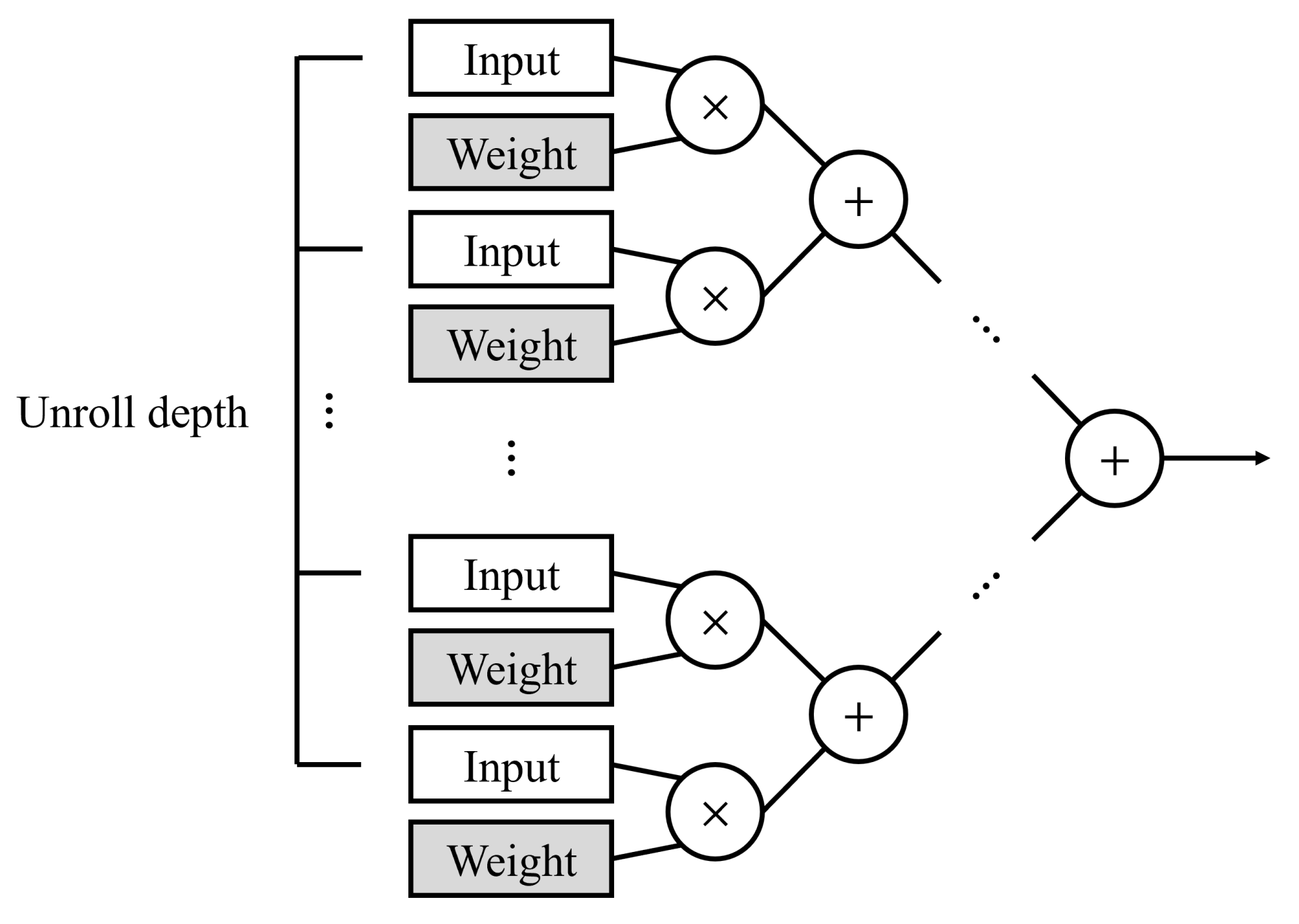 Electronics 10 02859 g007 550