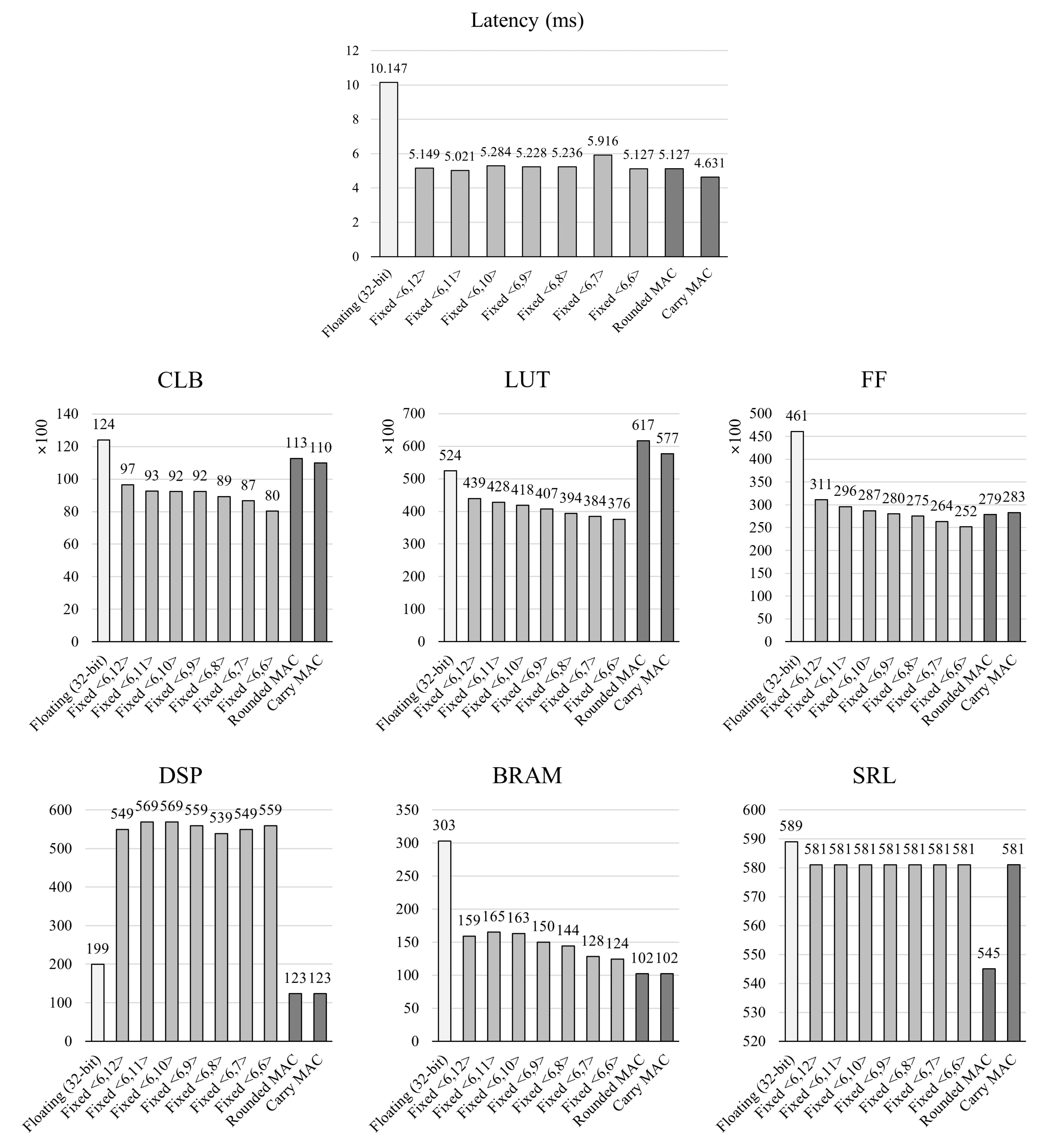 Electronics 10 02859 g015 550