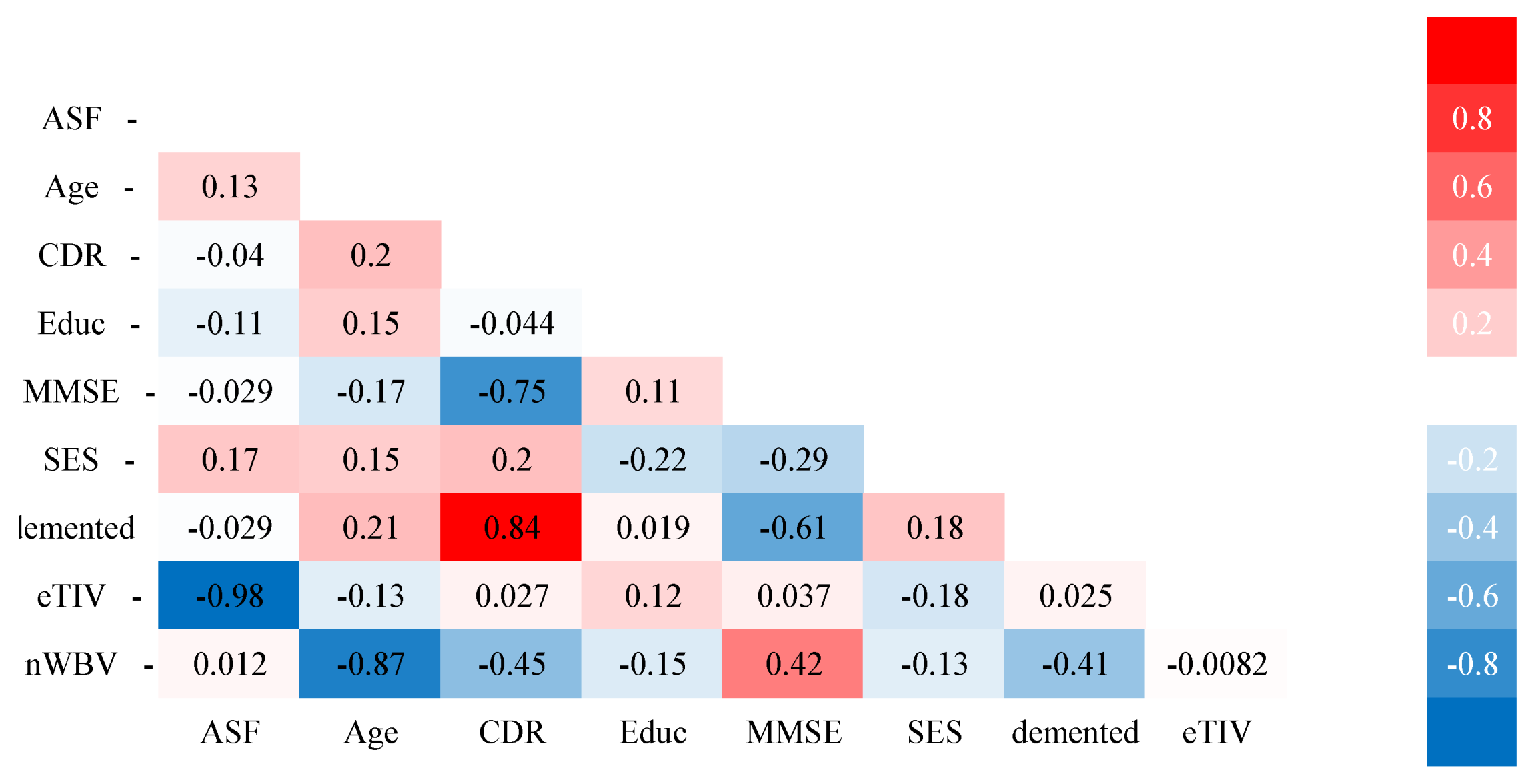 Electronics 10 02860 g004 550