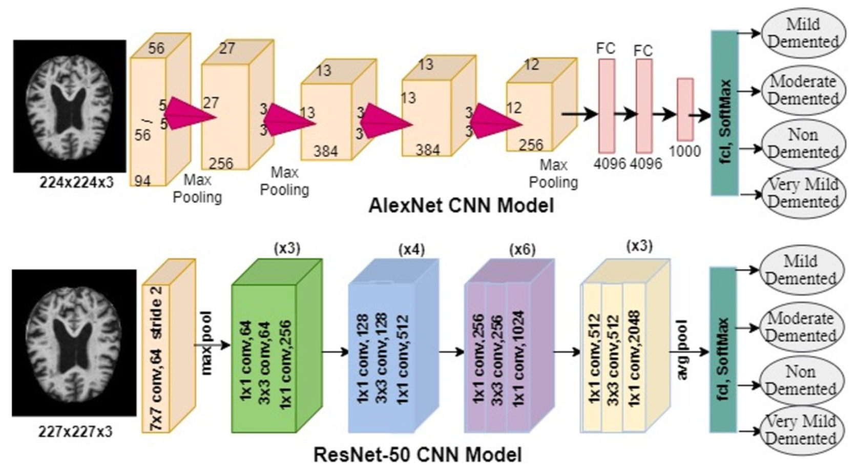 Electronics 10 02860 g005 550