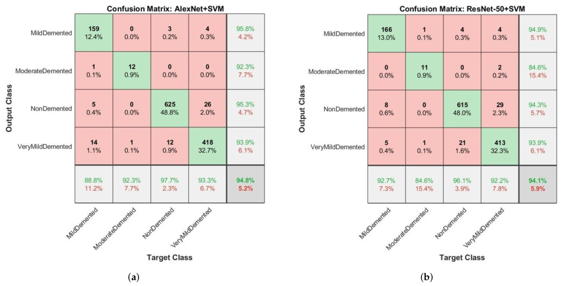 Electronics 10 02860 g007 550