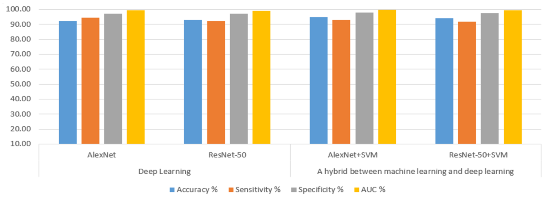 Electronics 10 02860 g008 550