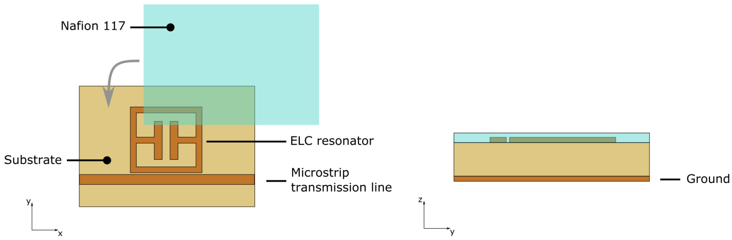 Electronics 10 02861 g001 550