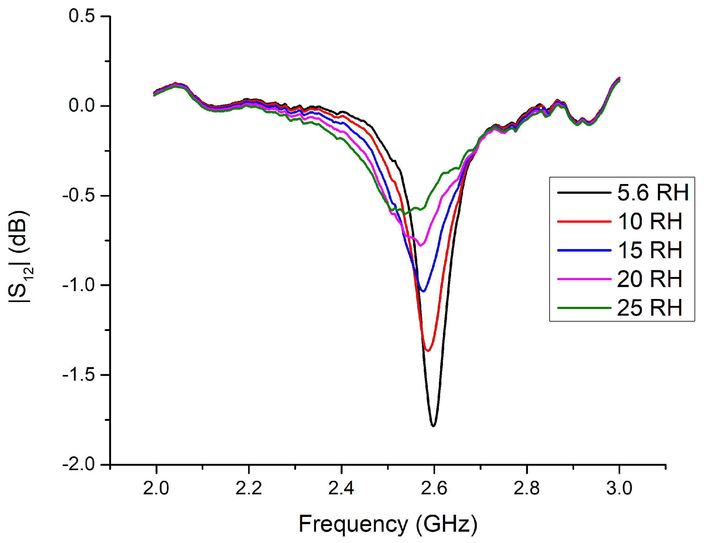 Electronics 10 02861 g004 550