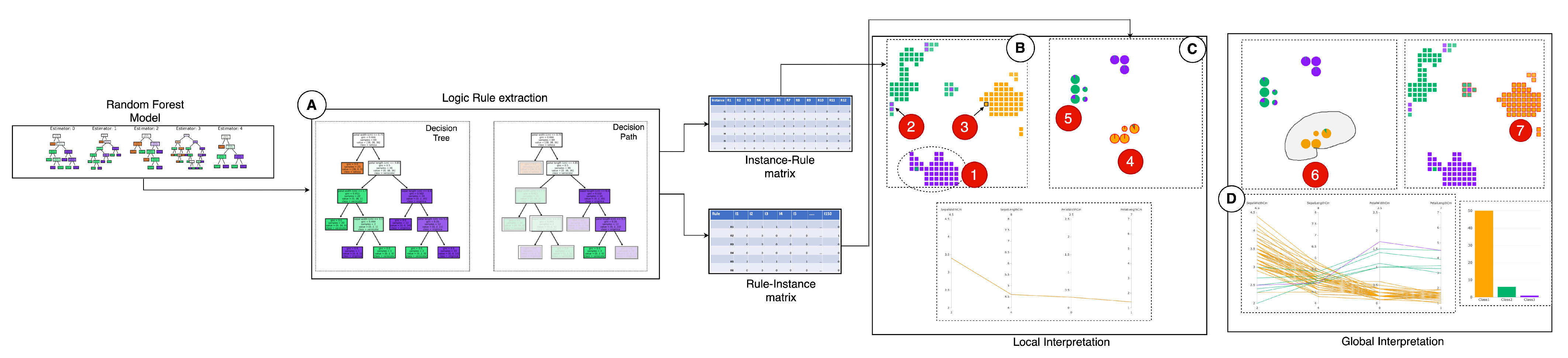 Electronics 10 02862 g001 550