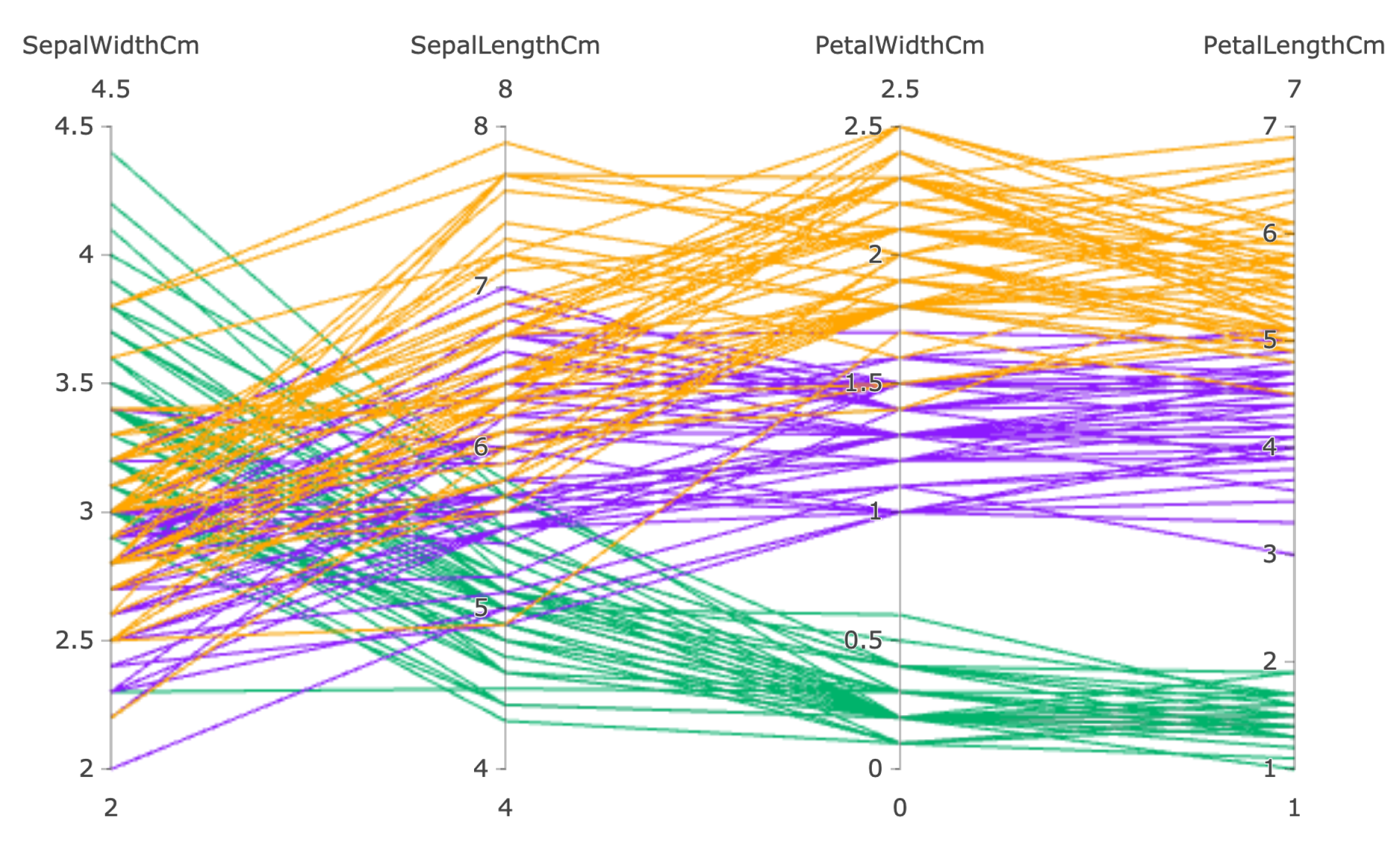 Electronics | Free Full-Text | Random Forest Similarity Maps: A ...