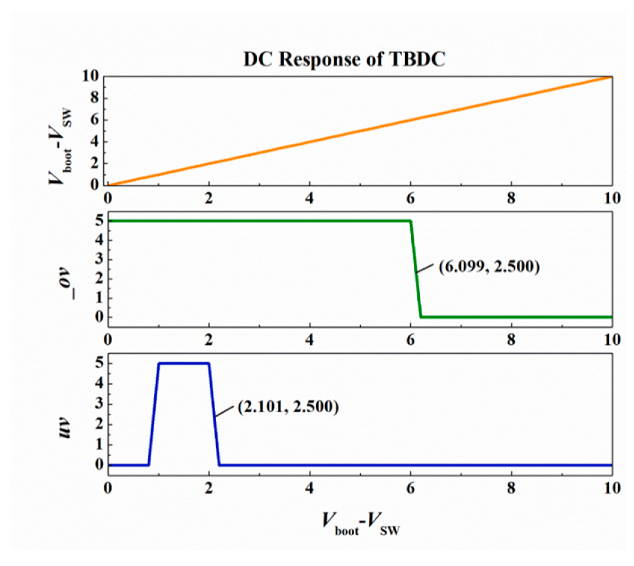 Electronics 10 02863 g008 550