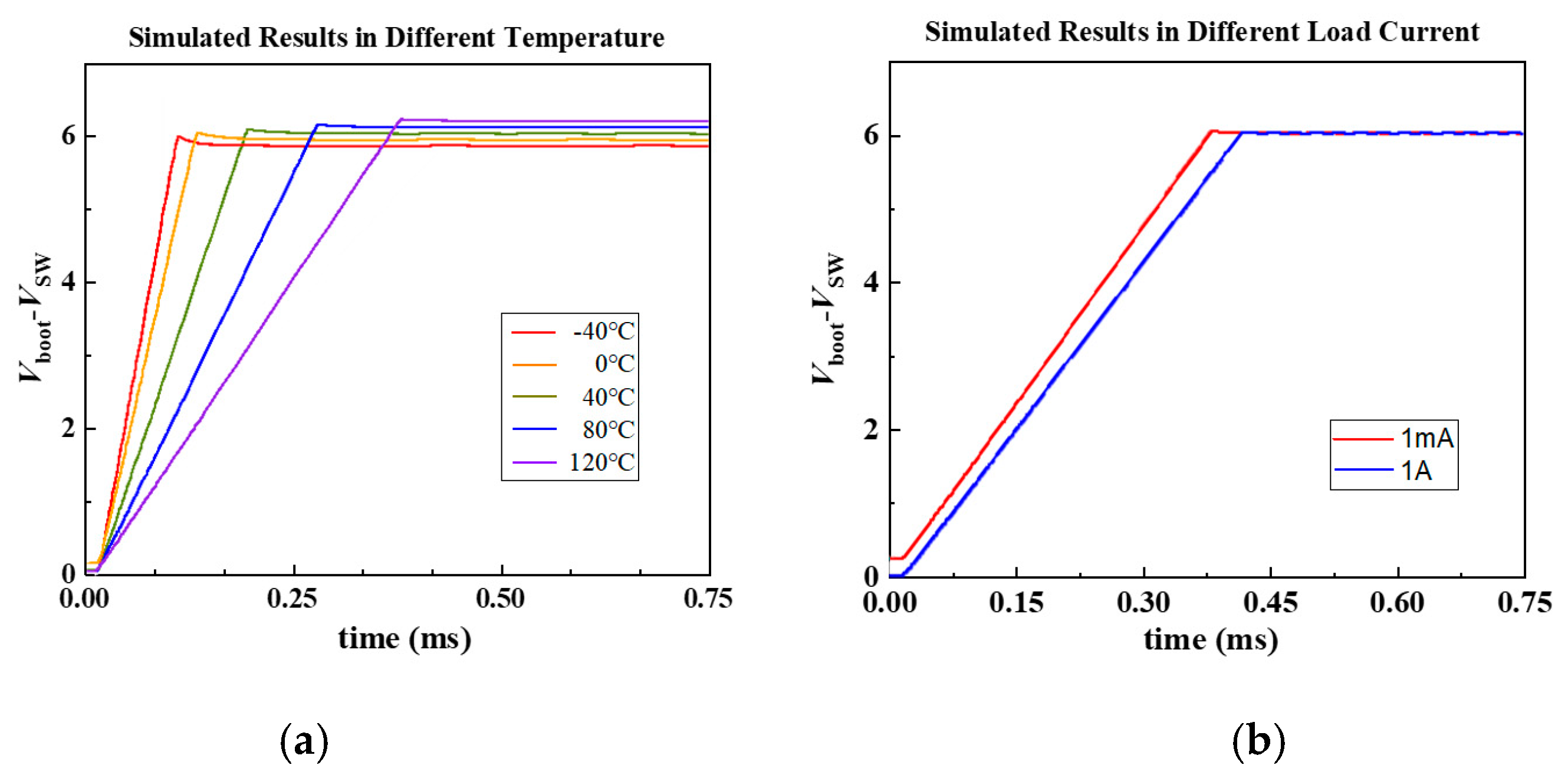 Electronics 10 02863 g010 550