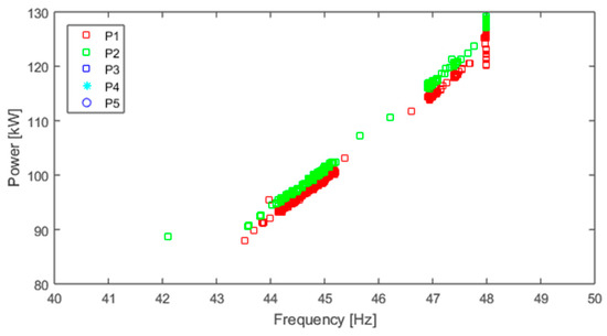 A Hybrid Methodology Based on Smart Management Energy Consumption