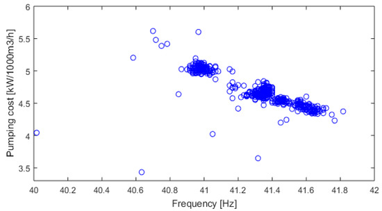 ライン A Hybrid Methodology Based on Smart Management Energy