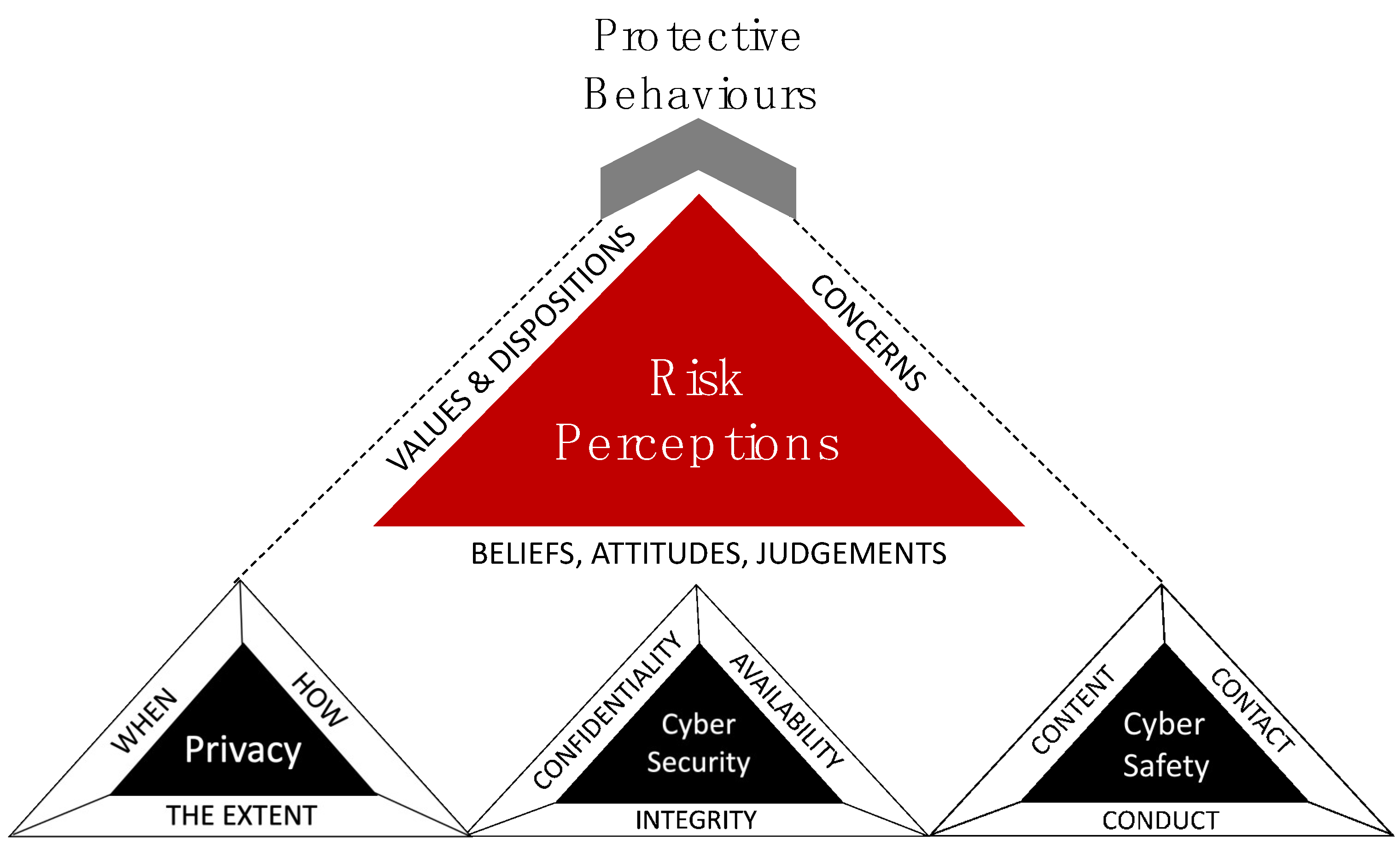 Electronics 10 02865 g002 550