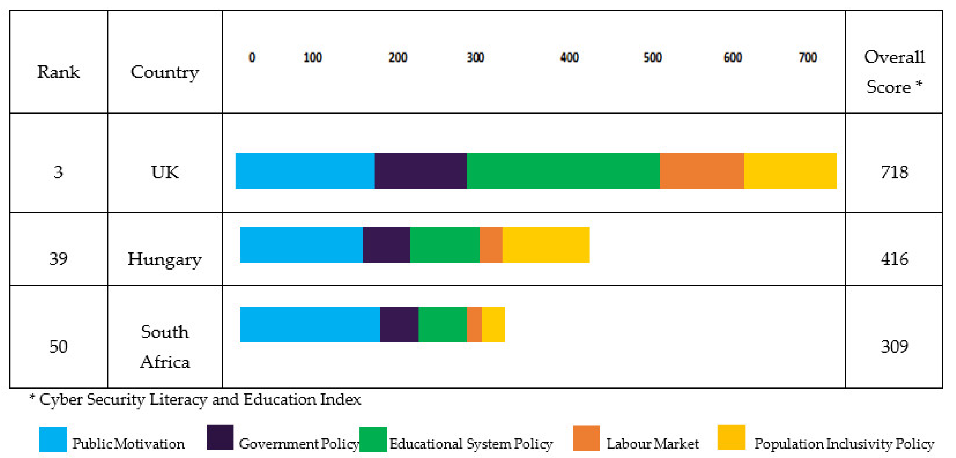 Electronics 10 02865 g003 550