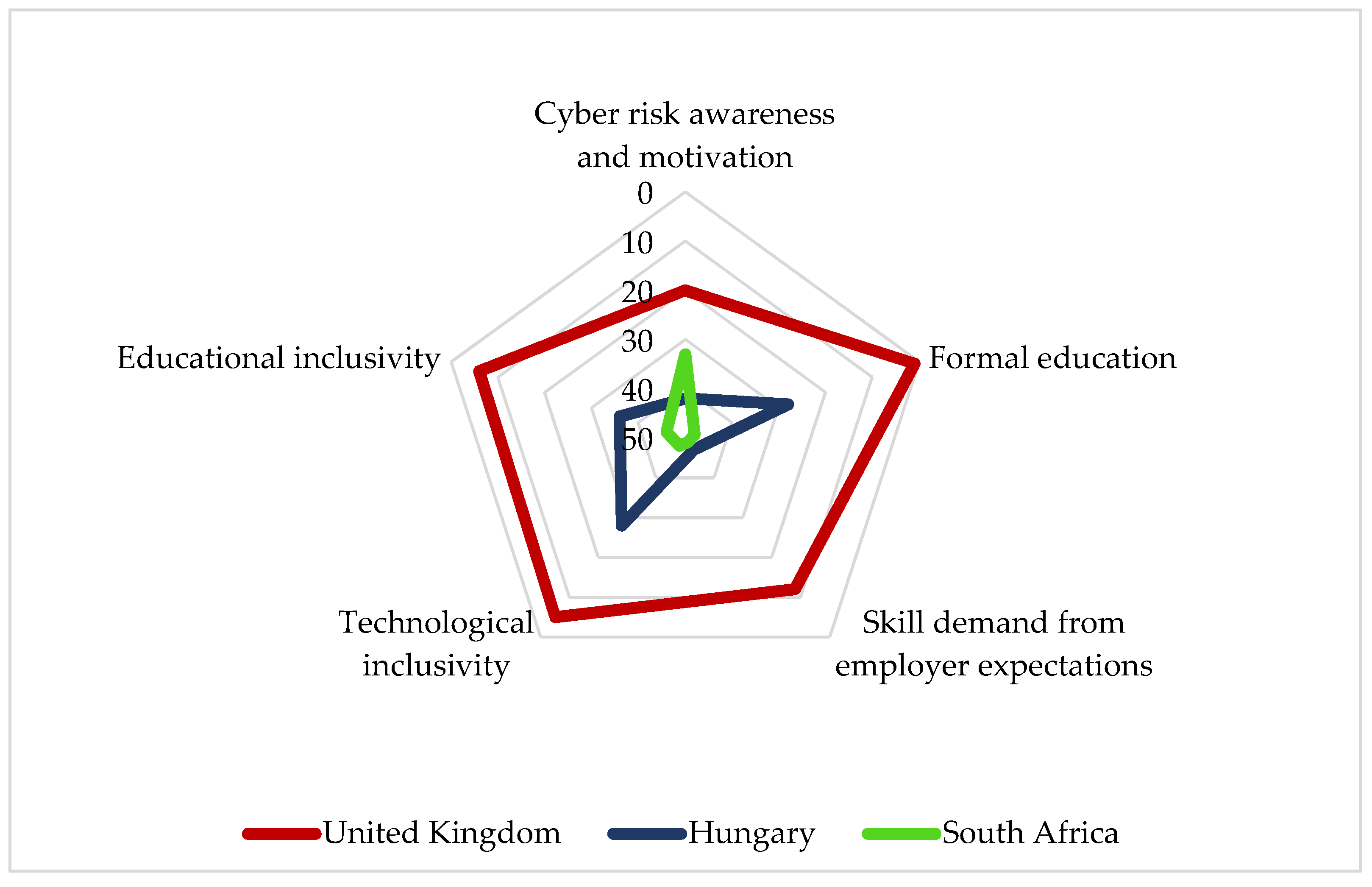 Electronics 10 02865 g004 550