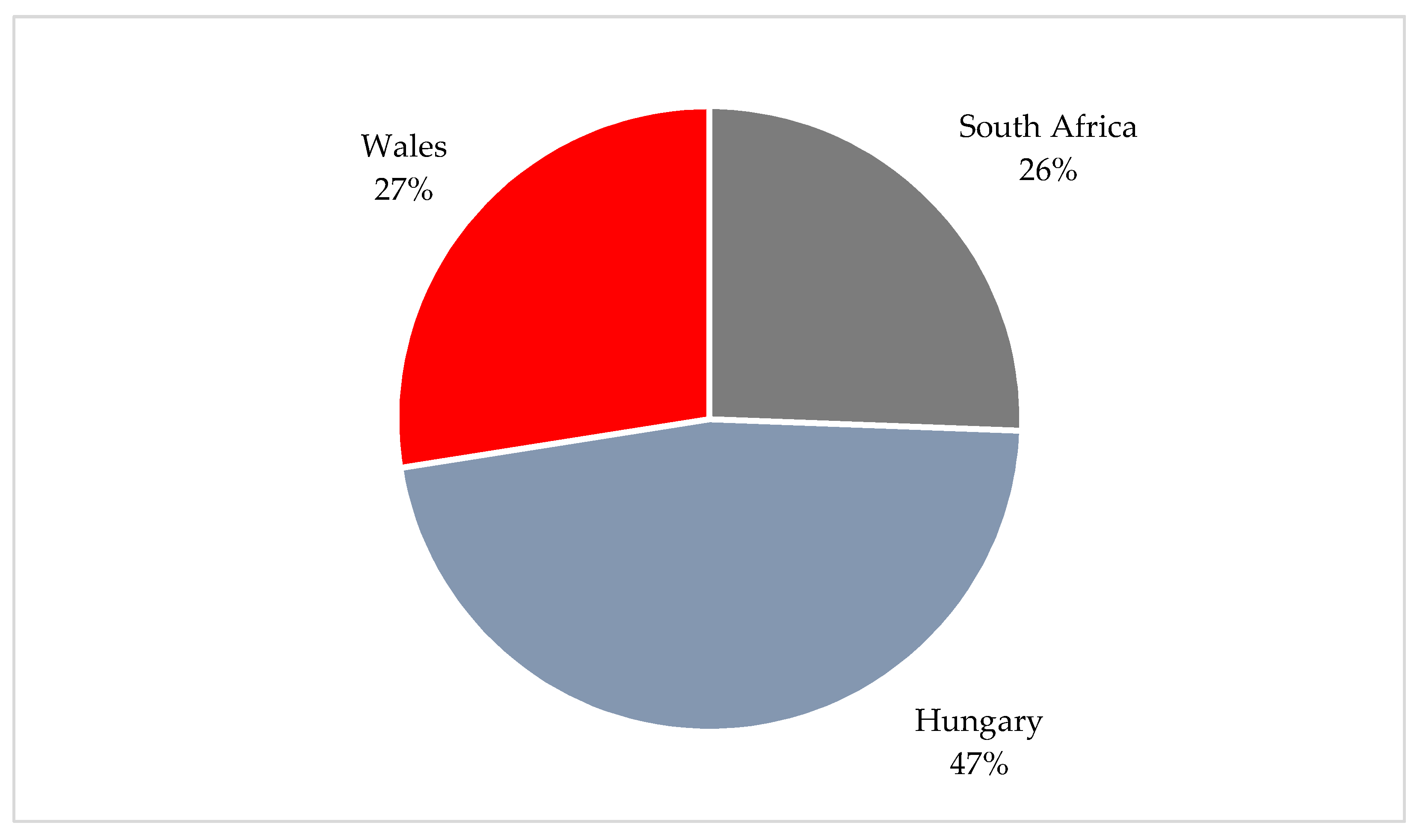 Electronics 10 02865 g005 550