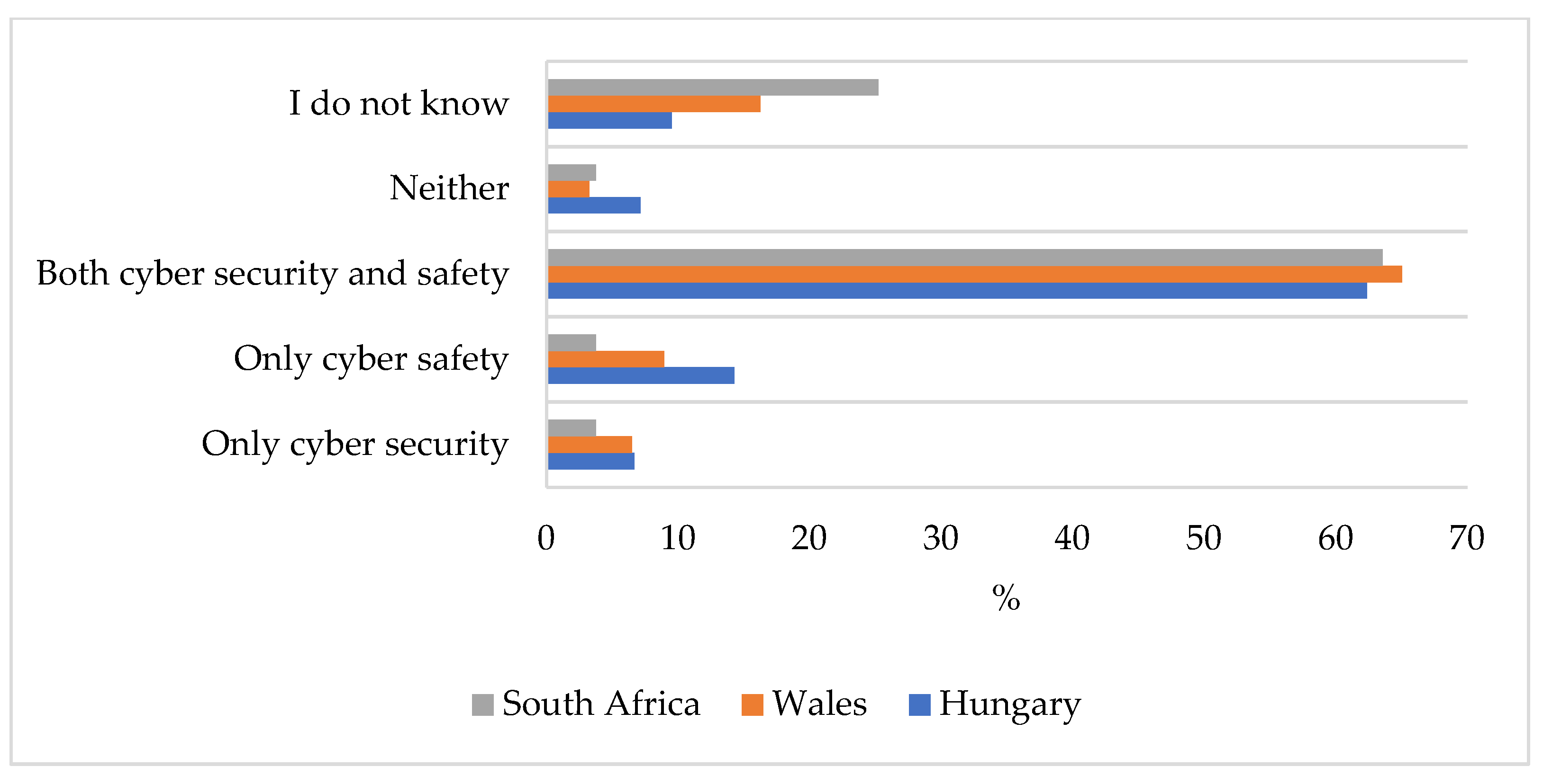 Electronics 10 02865 g008 550