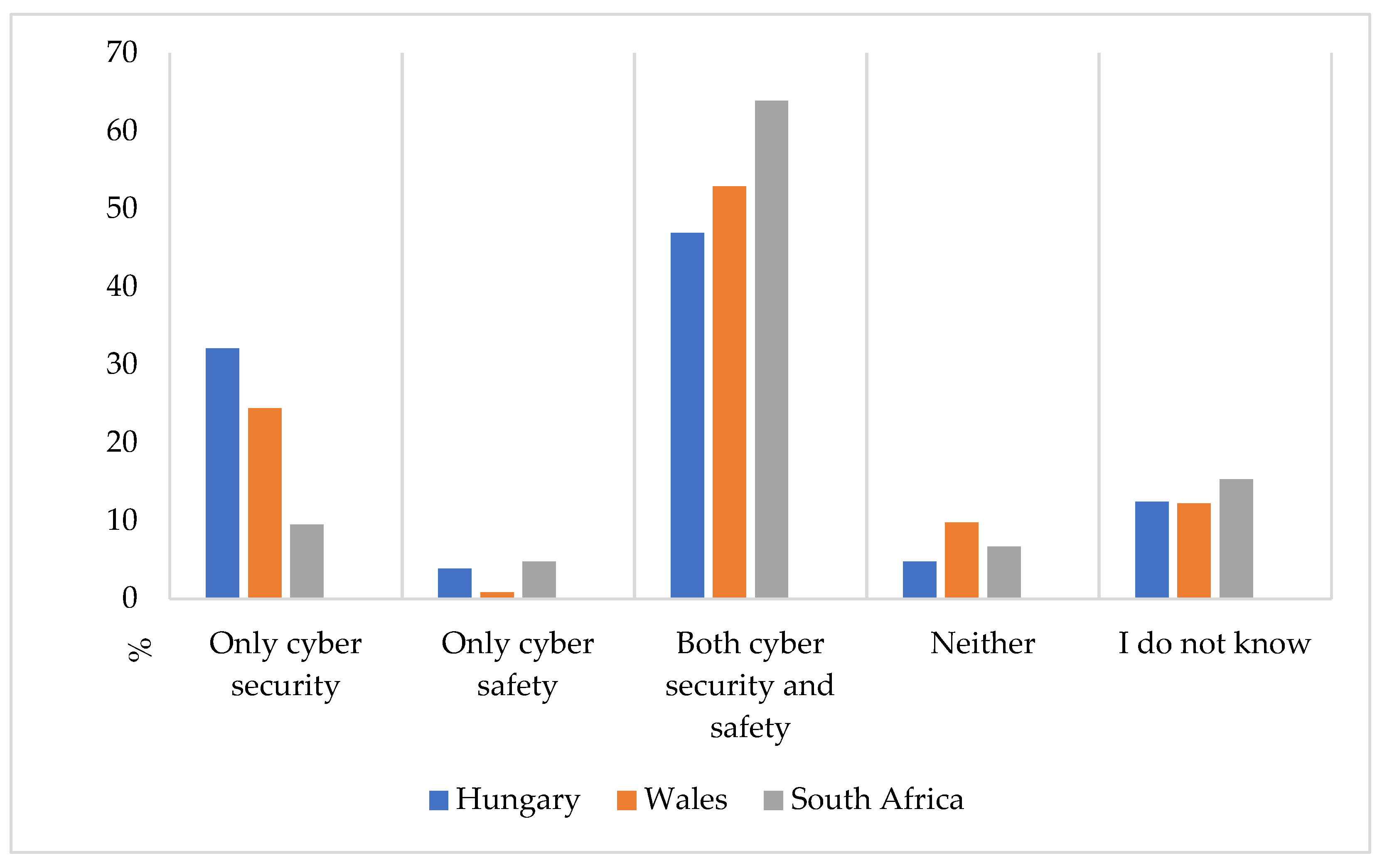 Electronics 10 02865 g009 550
