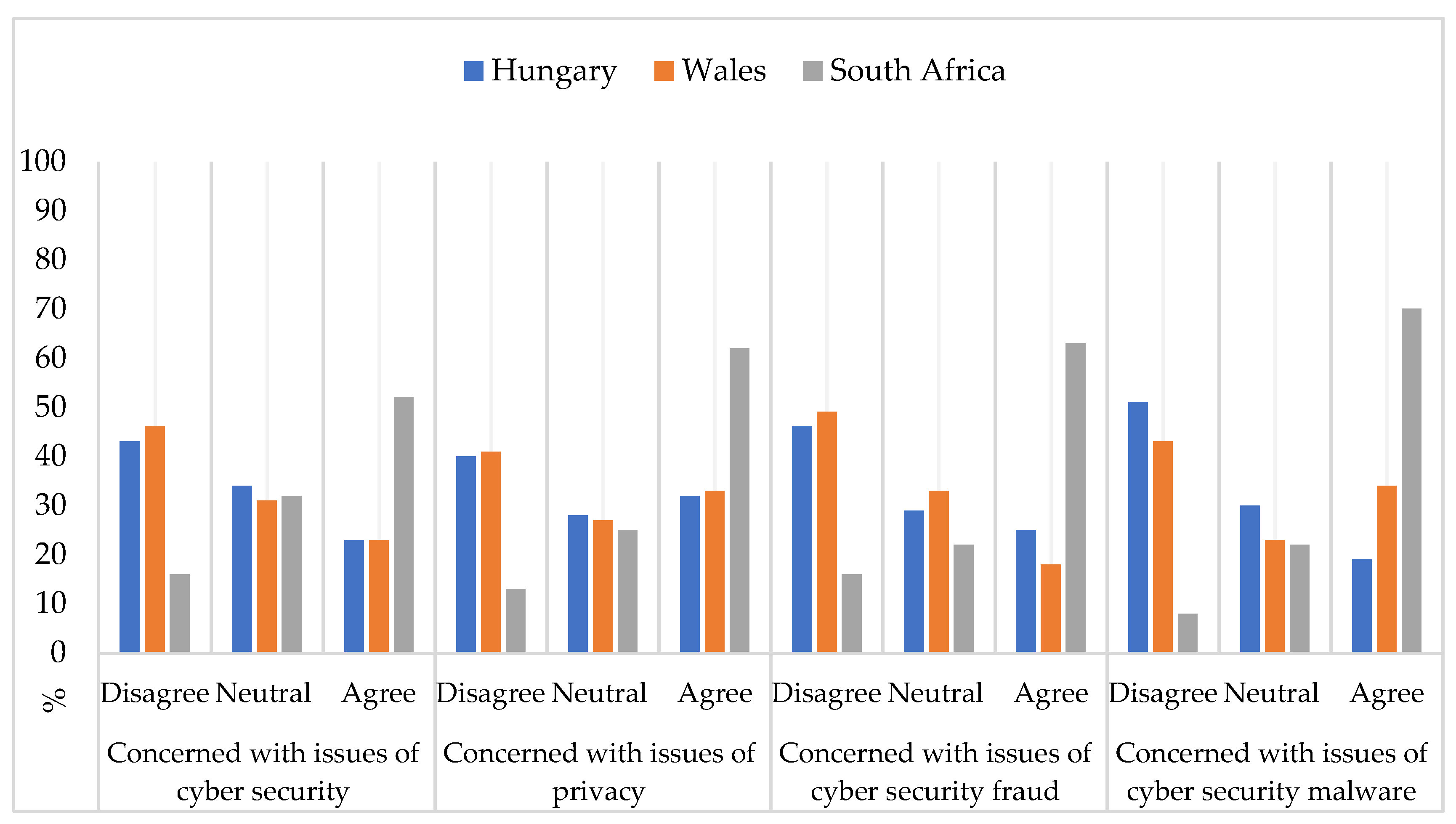 Electronics 10 02865 g010 550