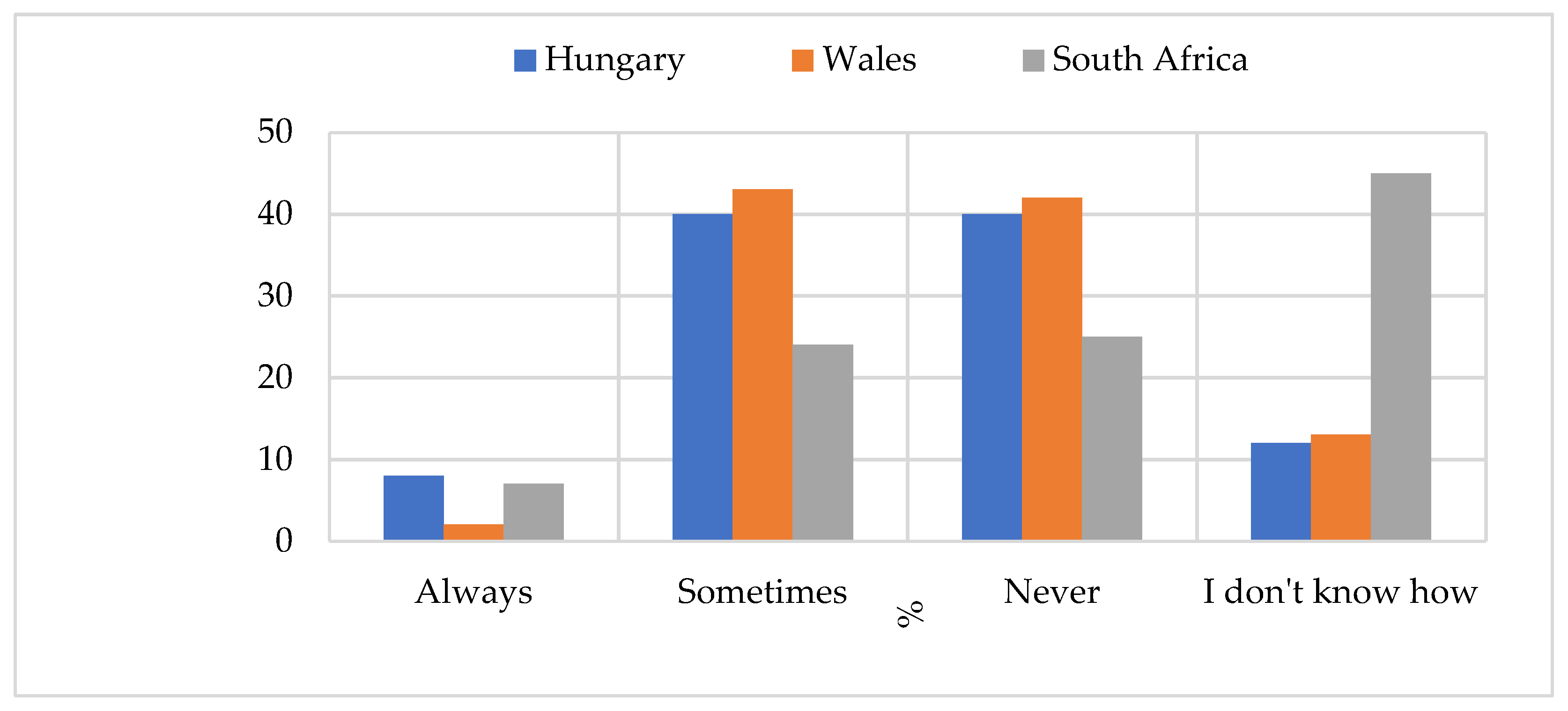 Electronics 10 02865 g012 550