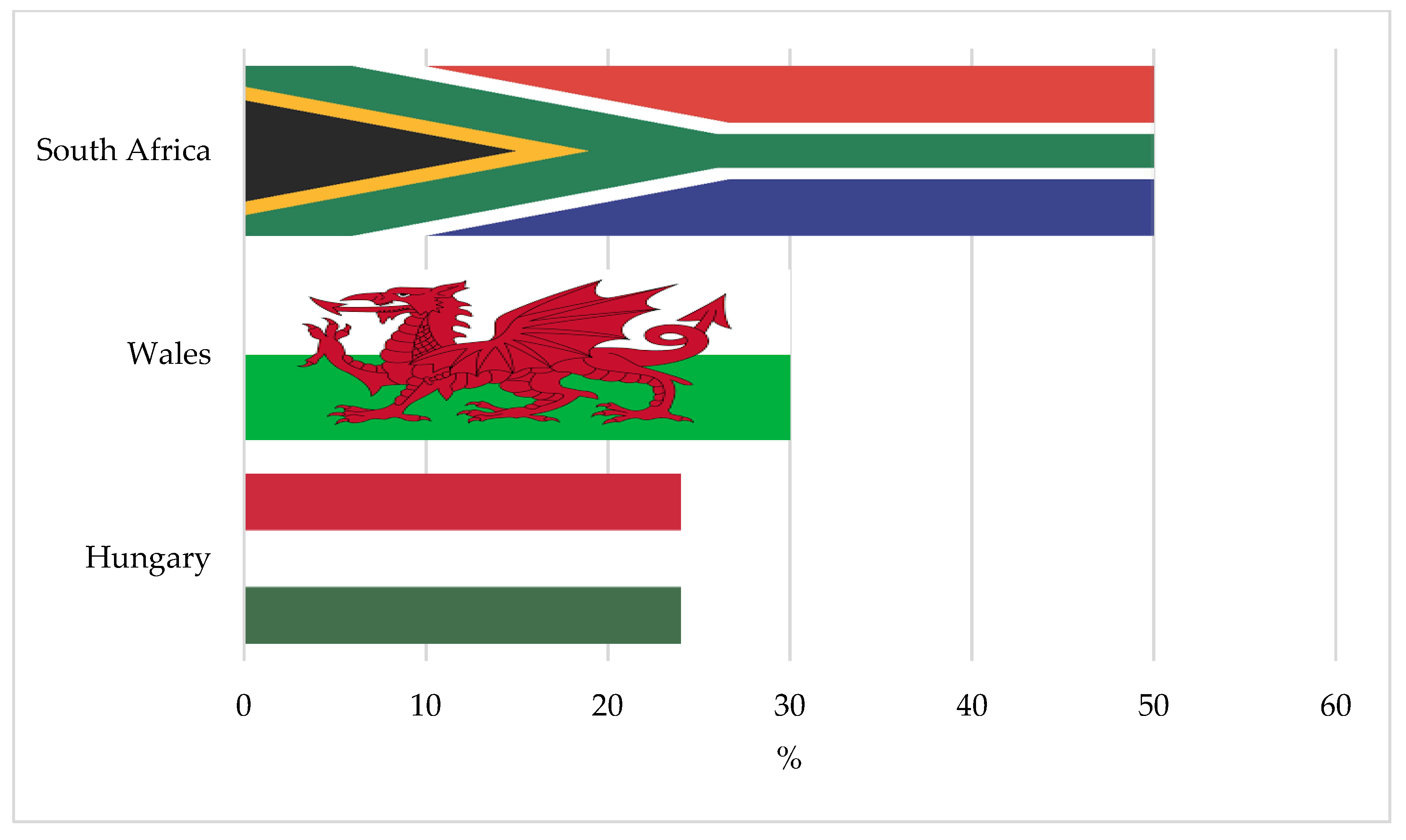 Electronics 10 02865 g013 550