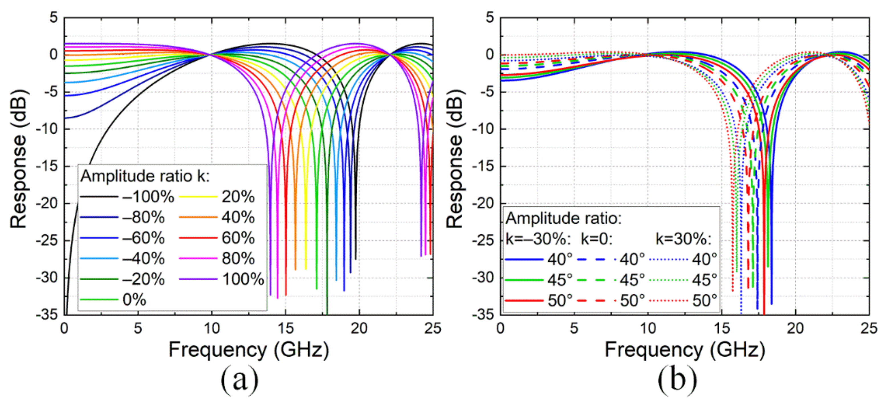 Electronics 10 02866 g003