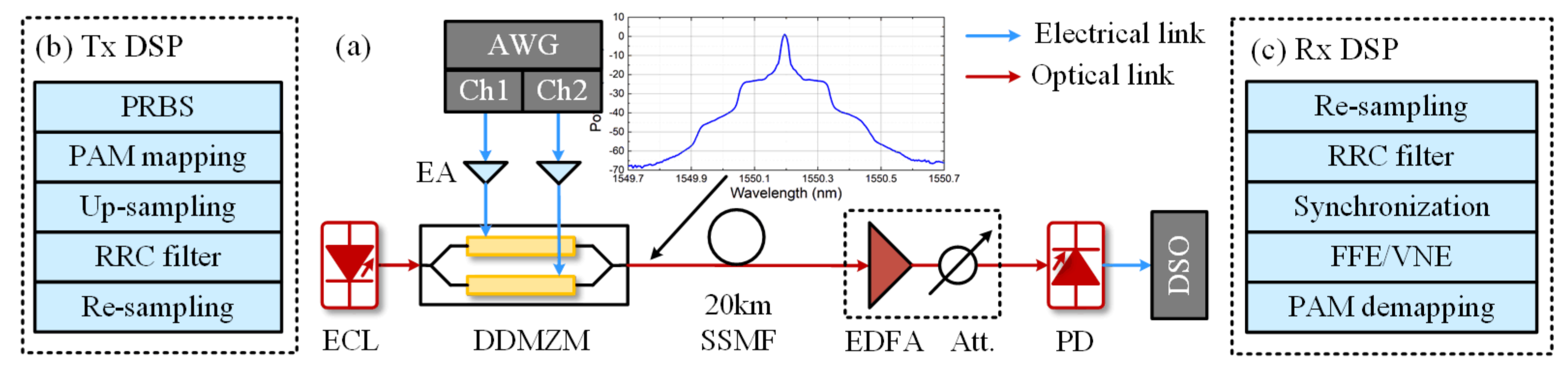 Electronics 10 02866 g005