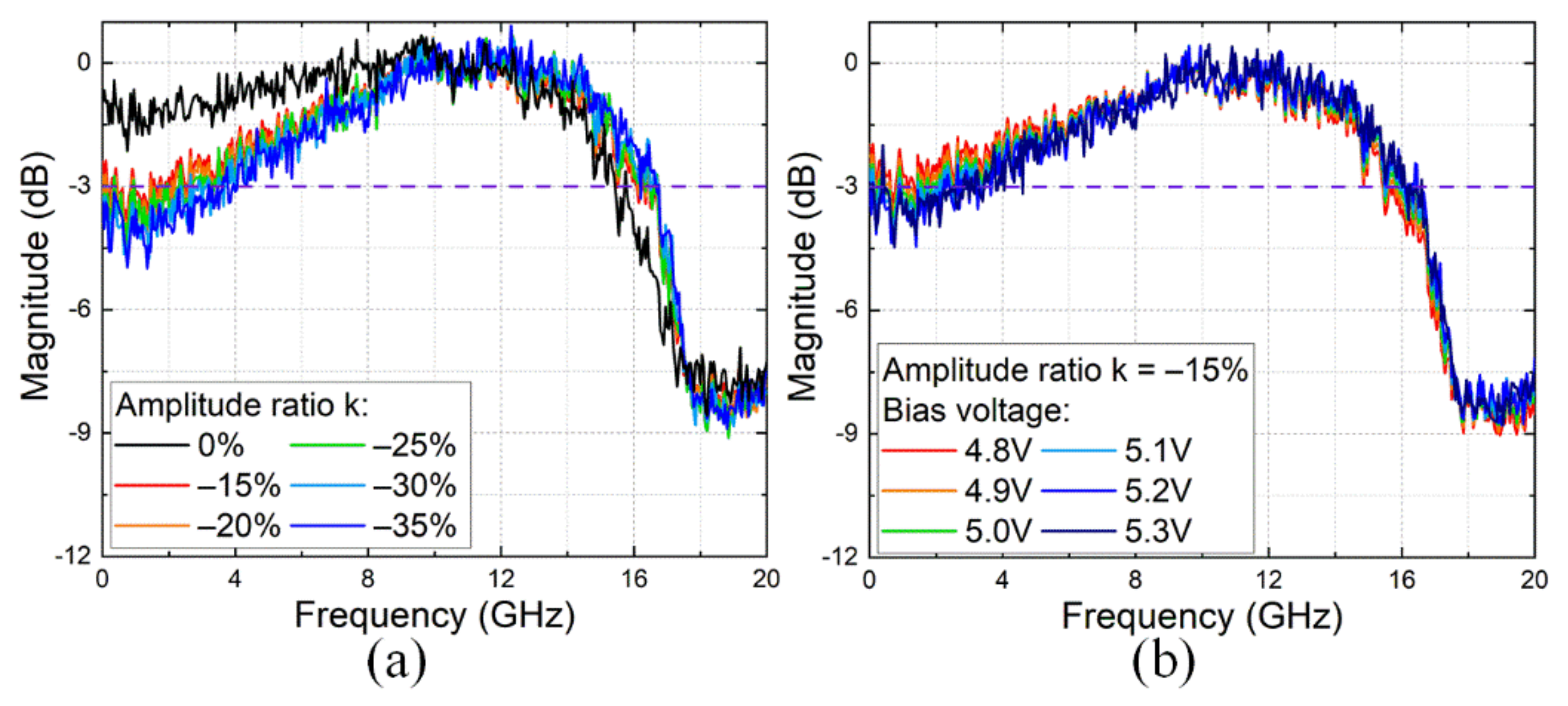 Electronics 10 02866 g008
