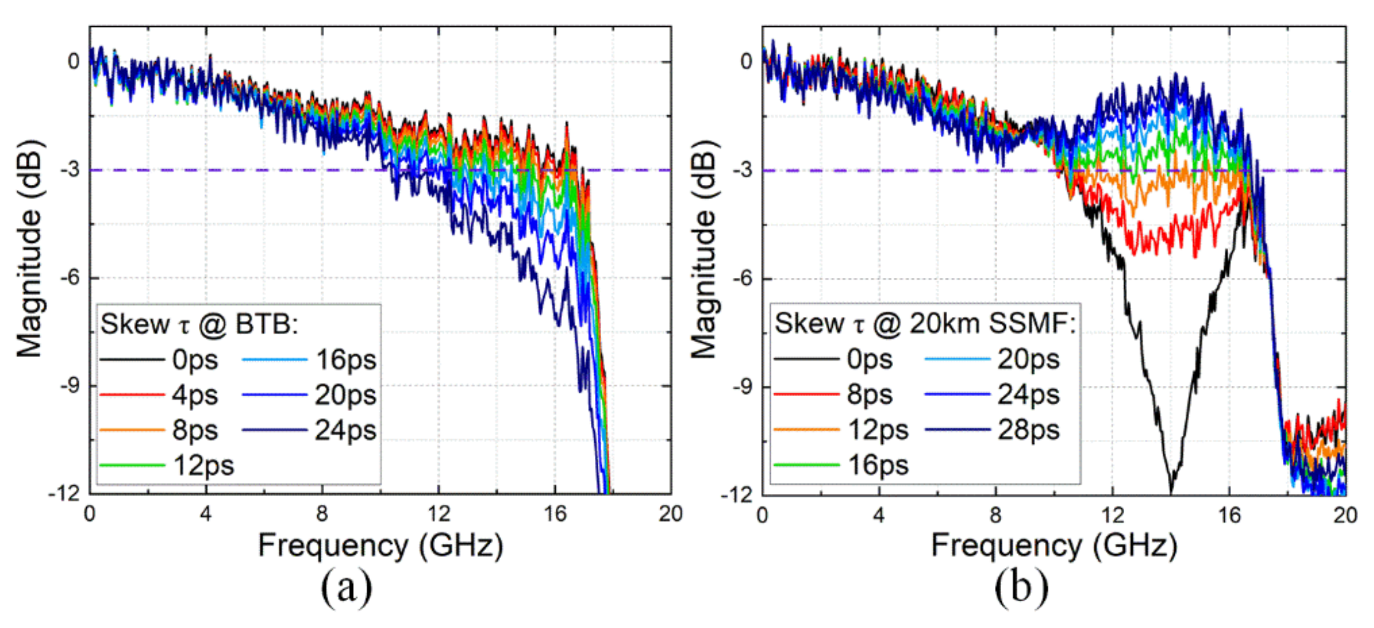 Electronics 10 02866 g010