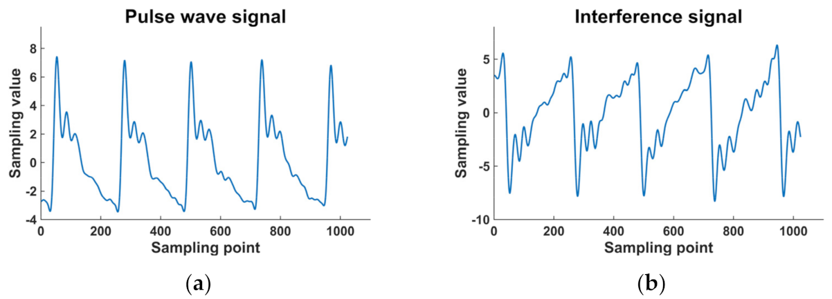 Electronics 10 02867 g003