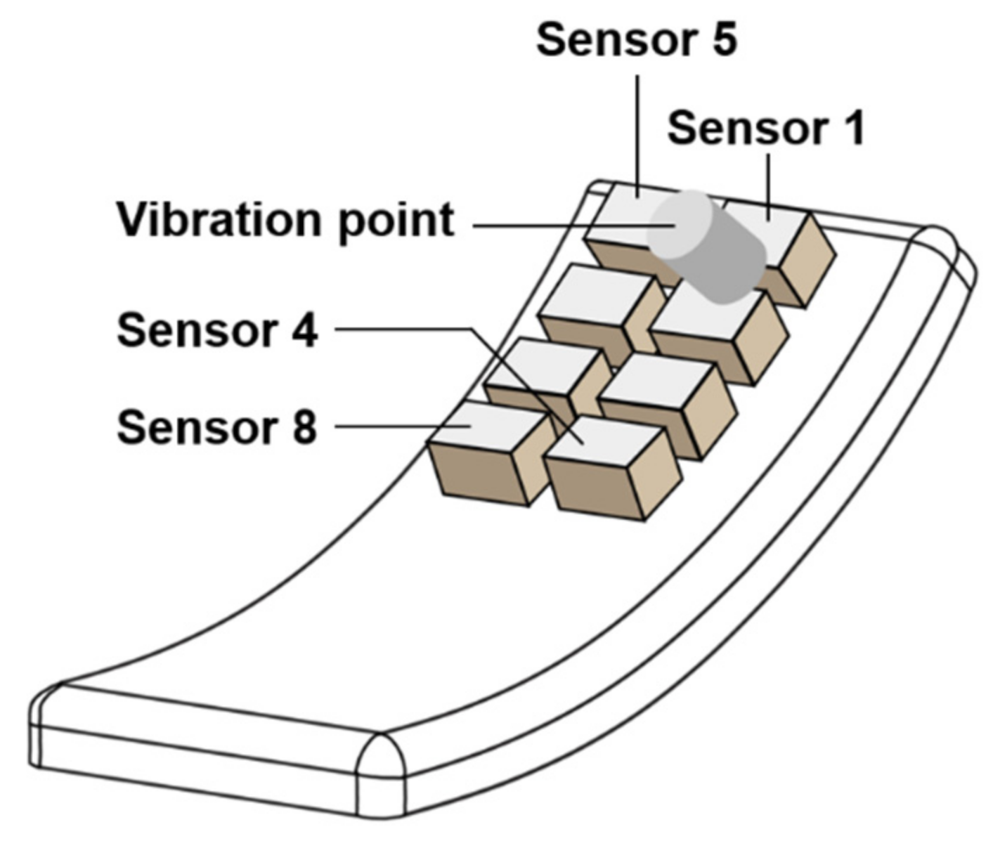 Sensor point